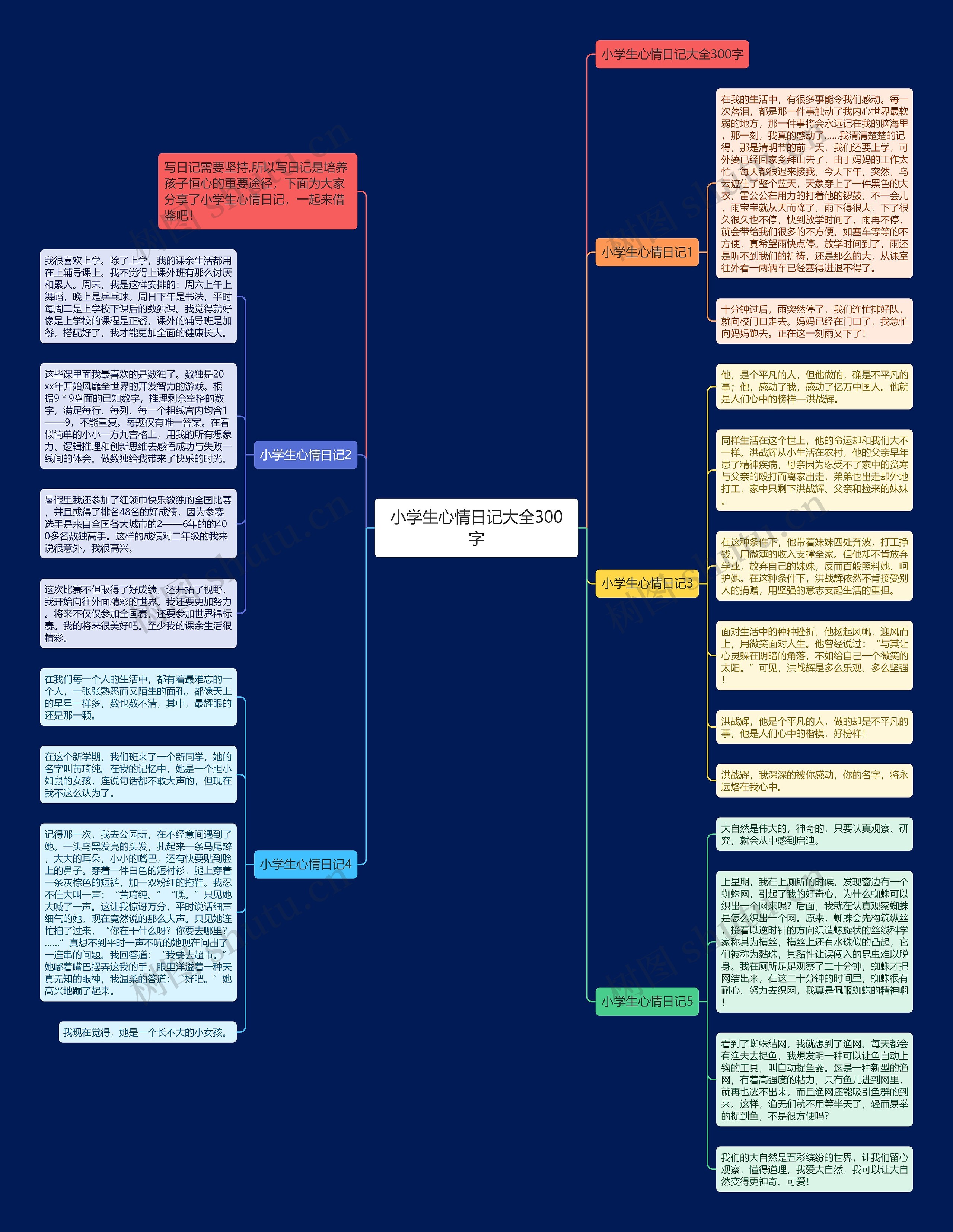 小学生心情日记大全300字思维导图
