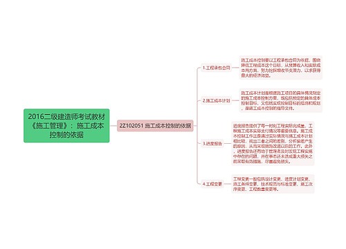 2016二级建造师考试教材《施工管理》：施工成本控制的依据