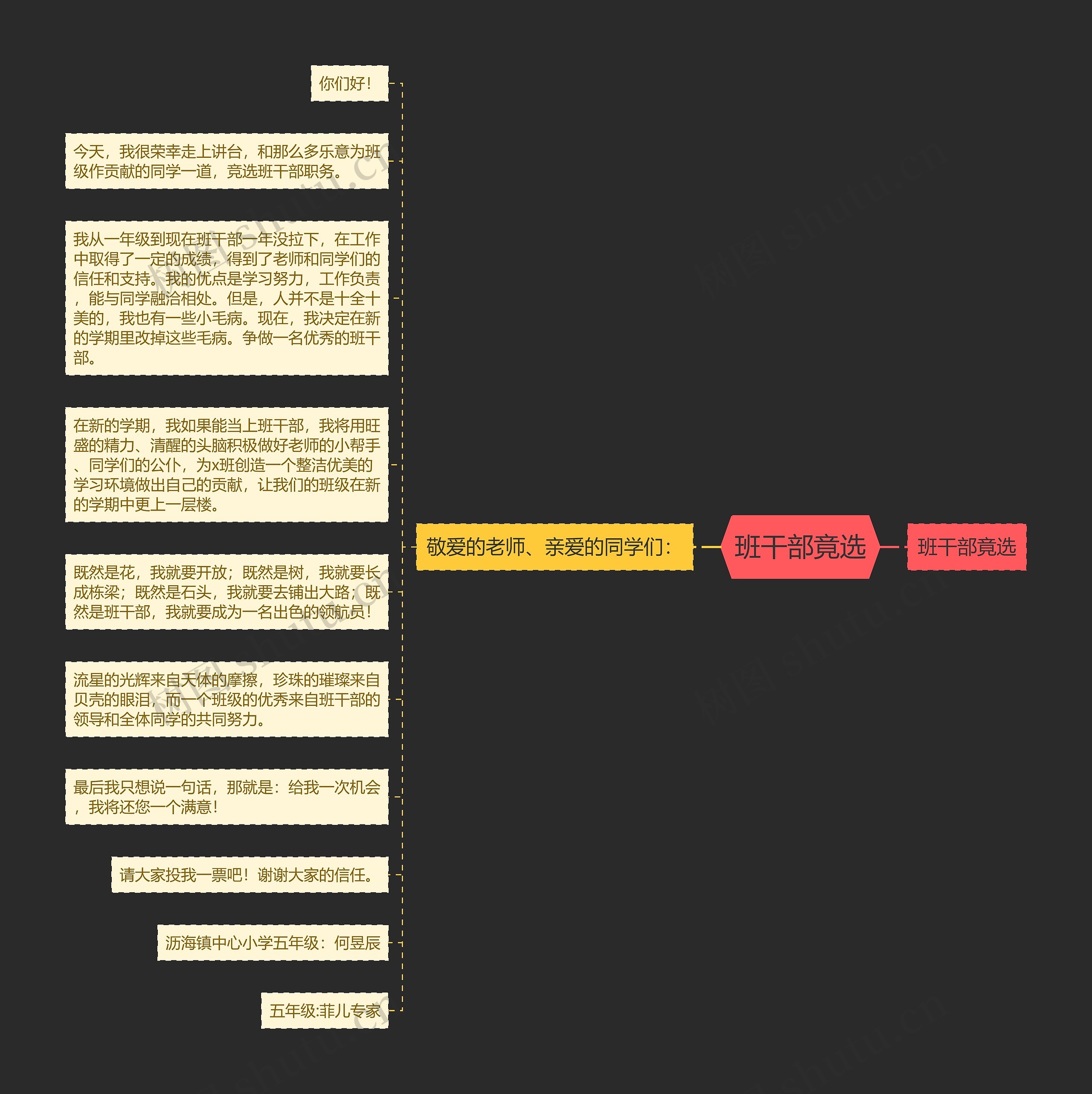 班干部竟选思维导图