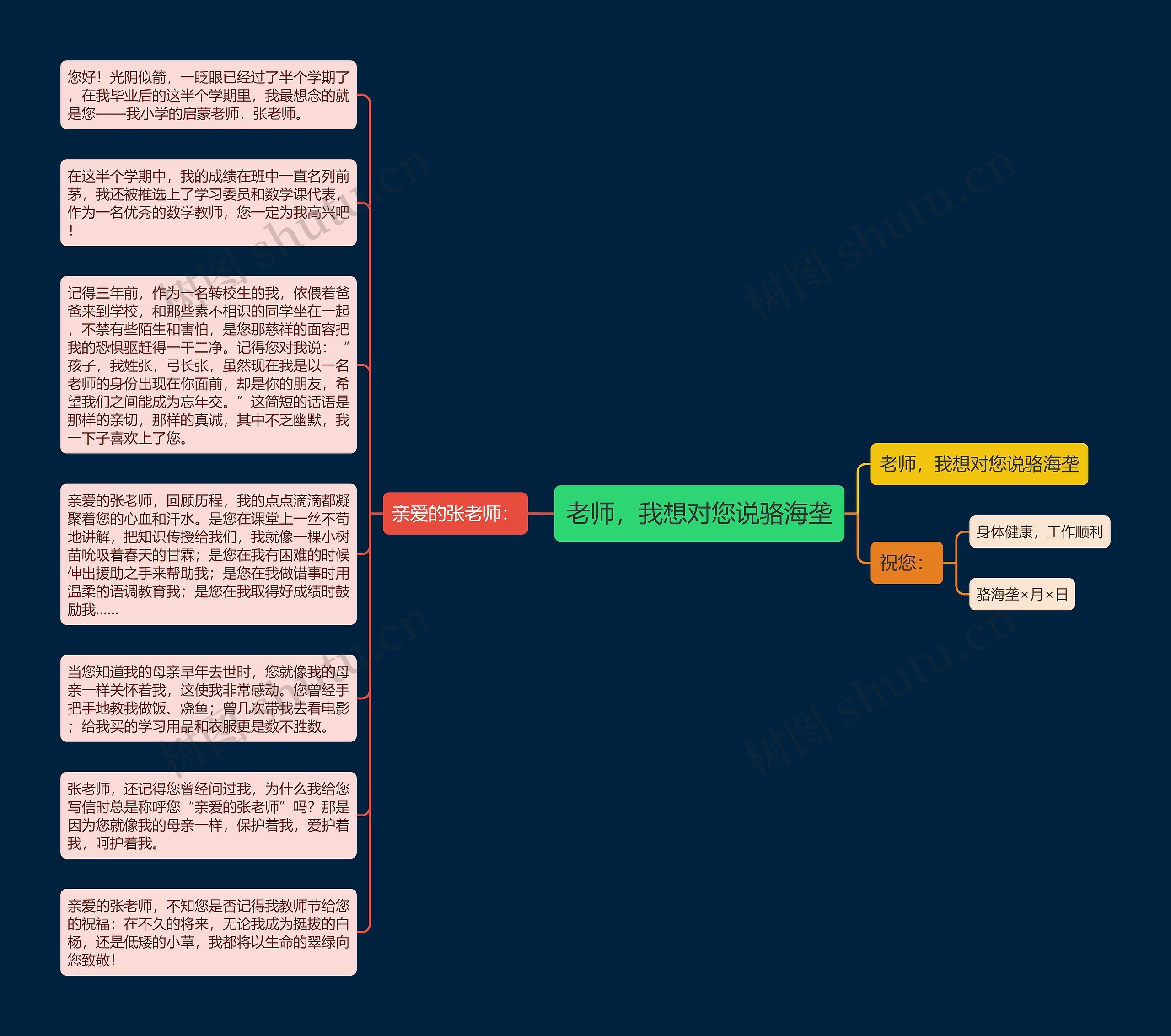 老师，我想对您说骆海垄思维导图