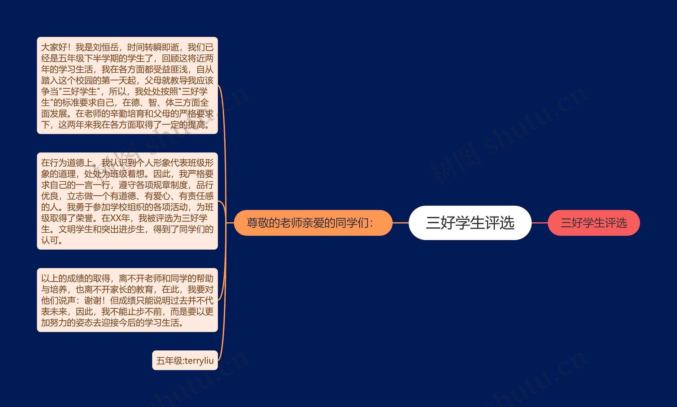 三好学生评选思维导图