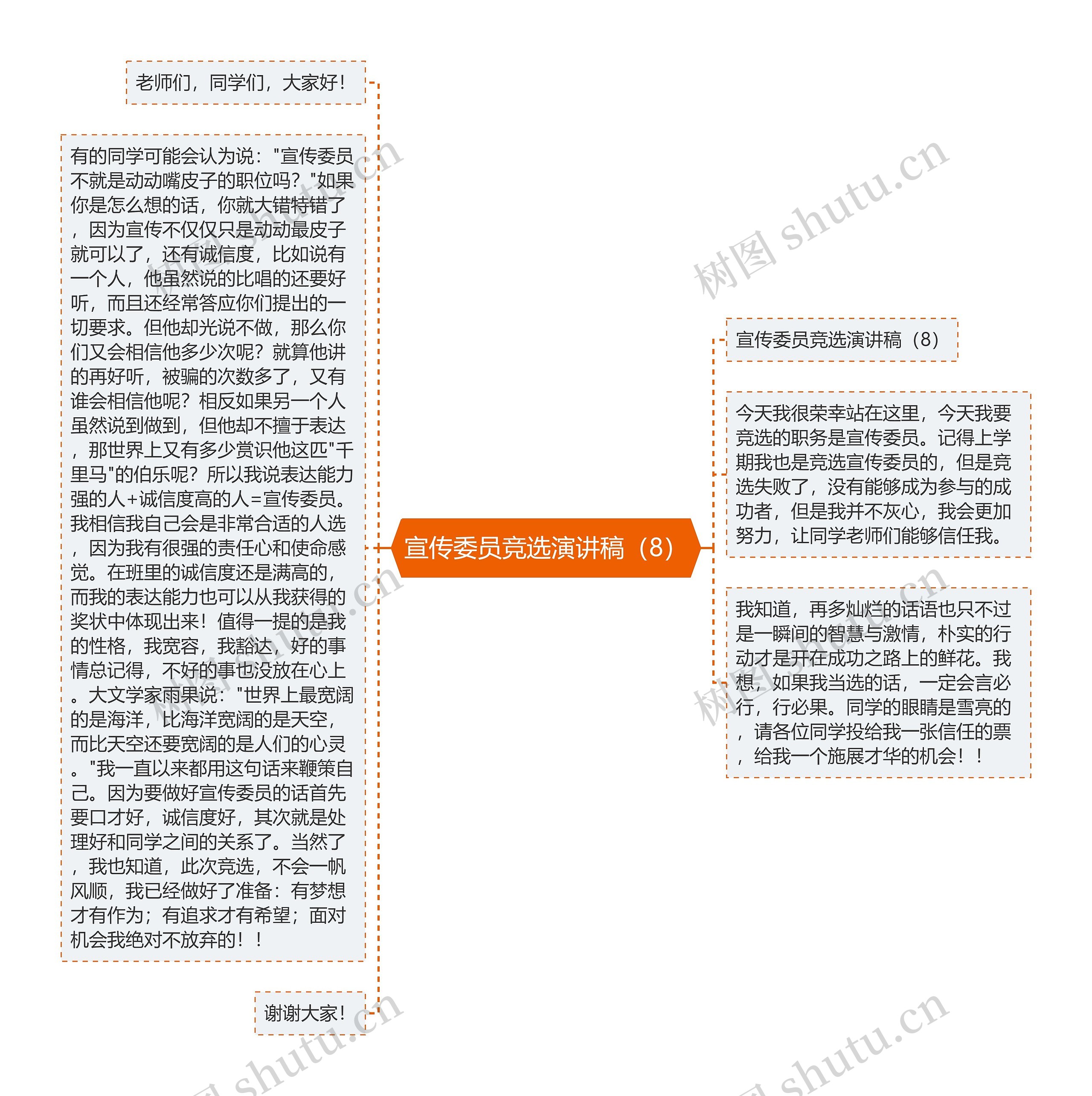 宣传委员竞选演讲稿（8）