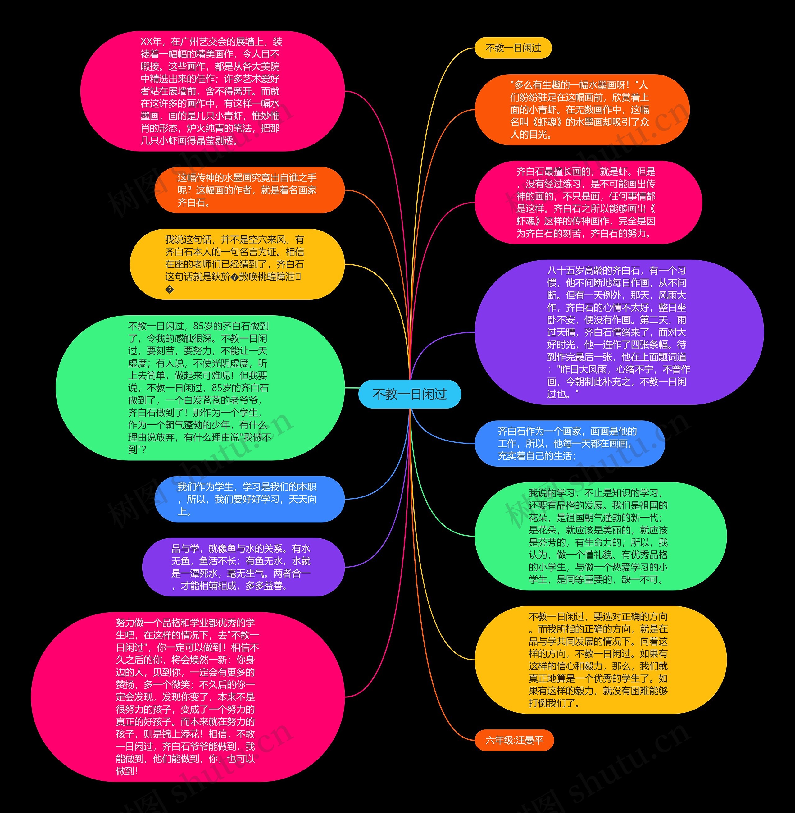 不教一日闲过思维导图