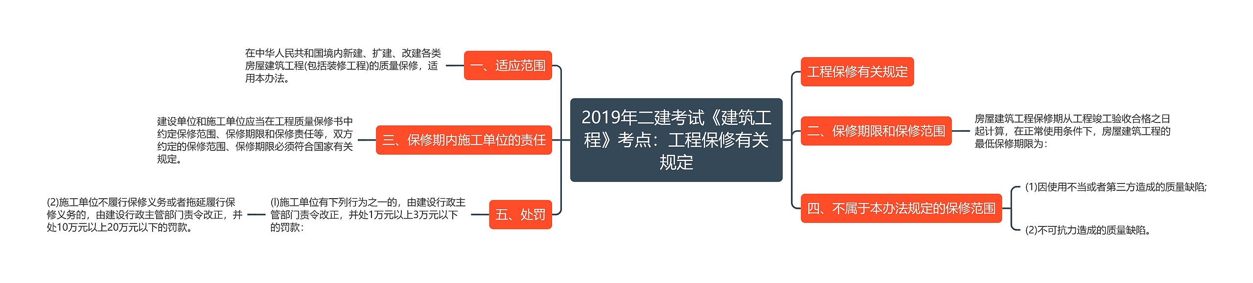 2019年二建考试《建筑工程》考点：工程保修有关规定