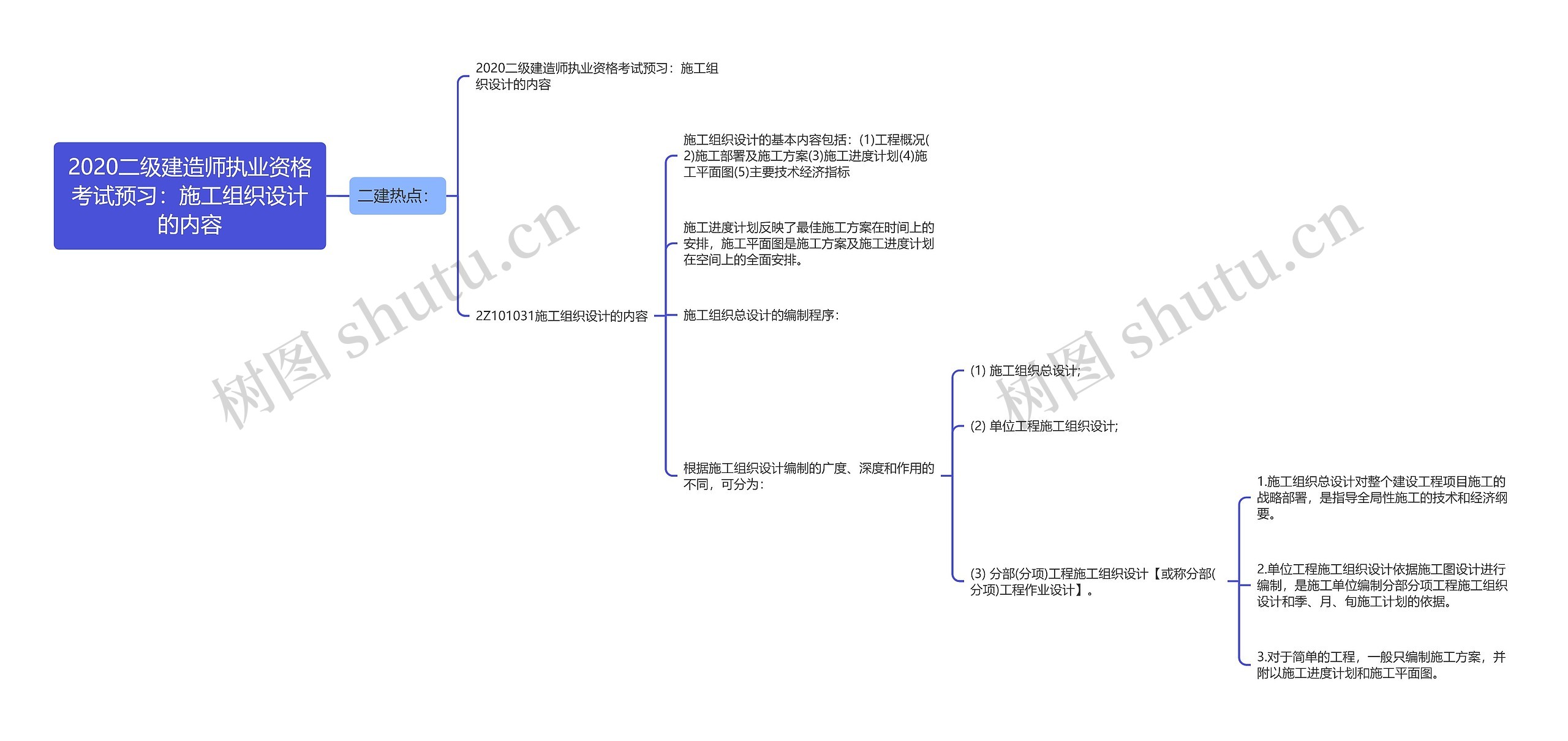 2020二级建造师执业资格考试预习：施工组织设计的内容