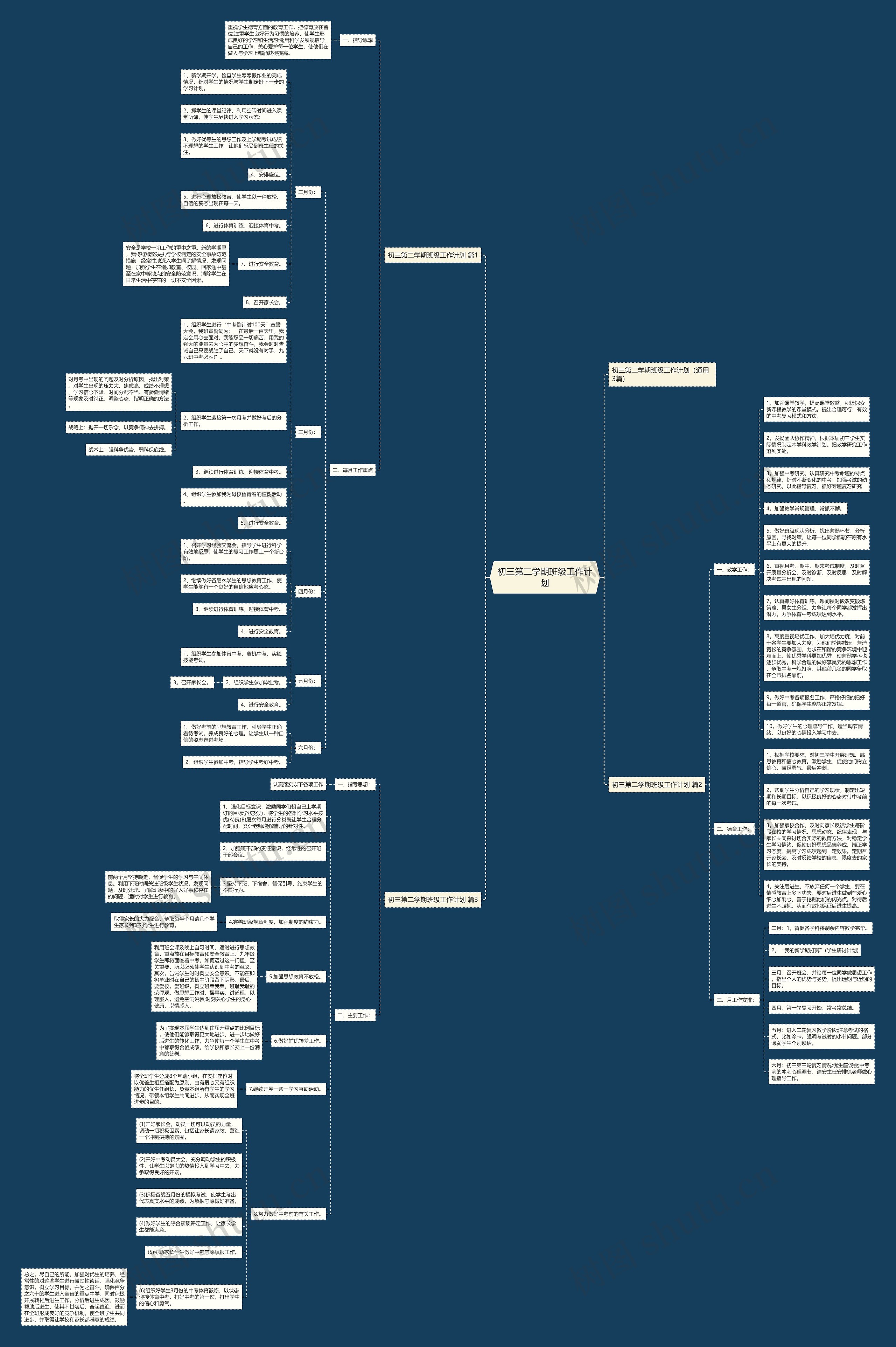 初三第二学期班级工作计划思维导图
