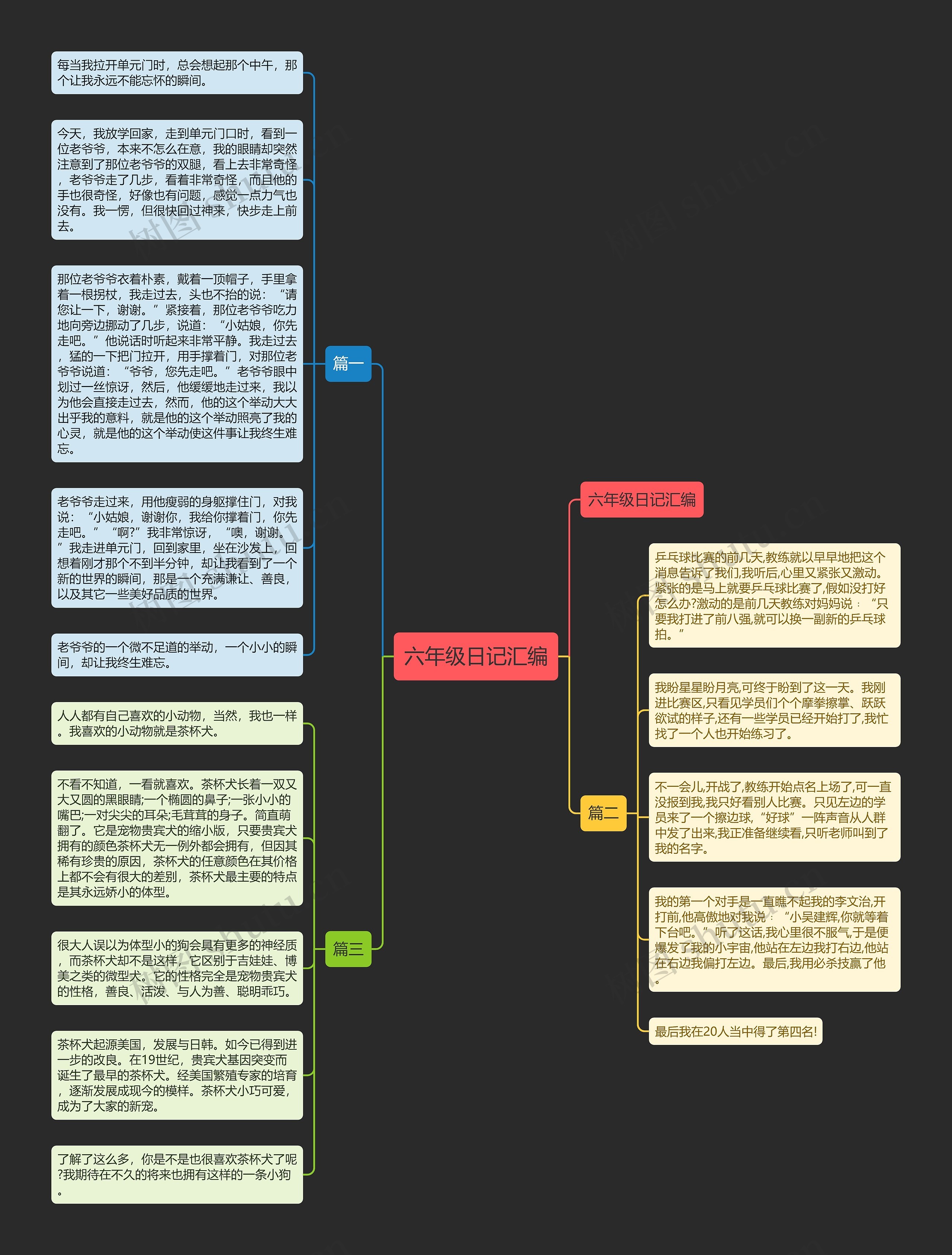 六年级日记汇编思维导图