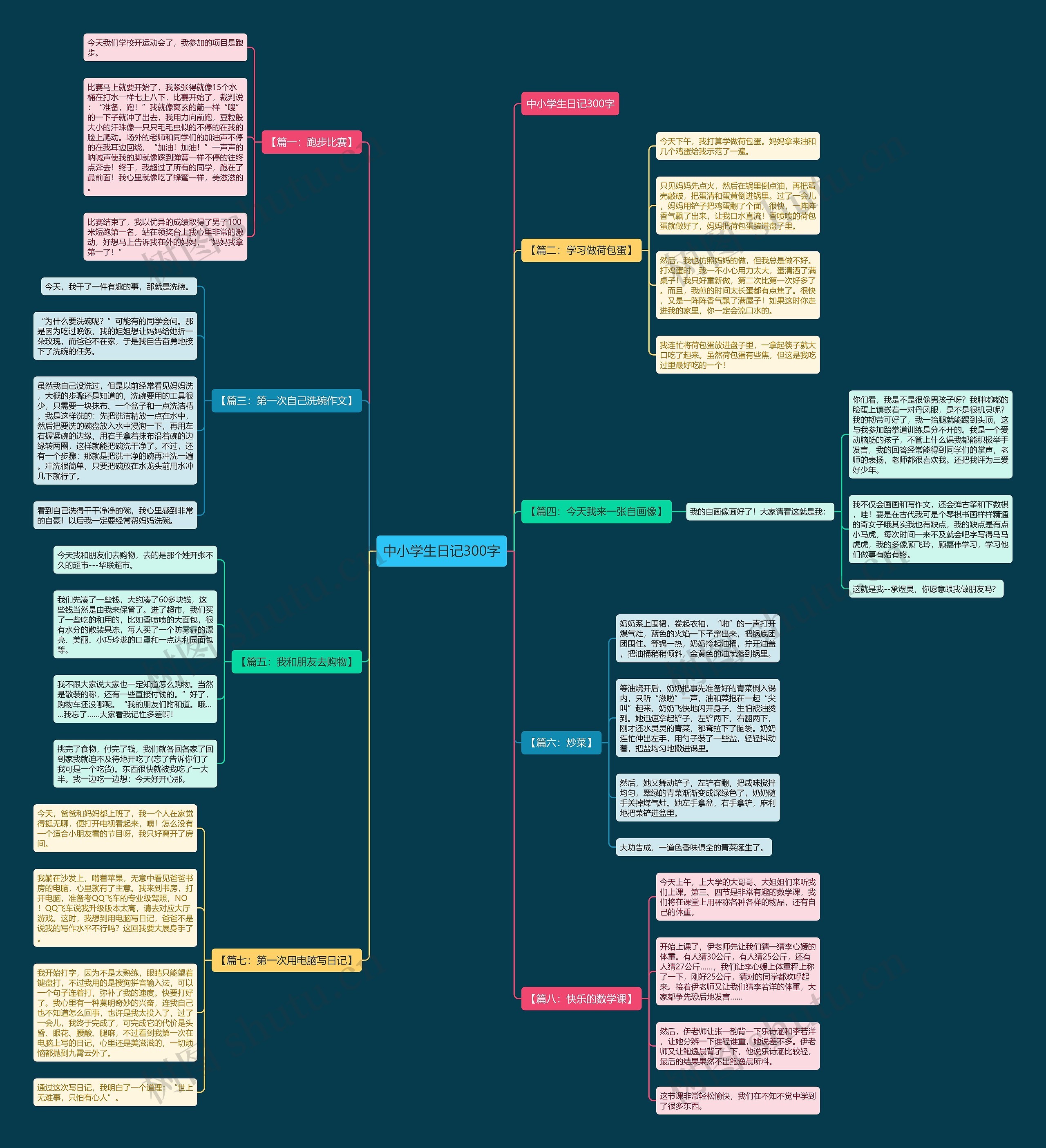 中小学生日记300字思维导图