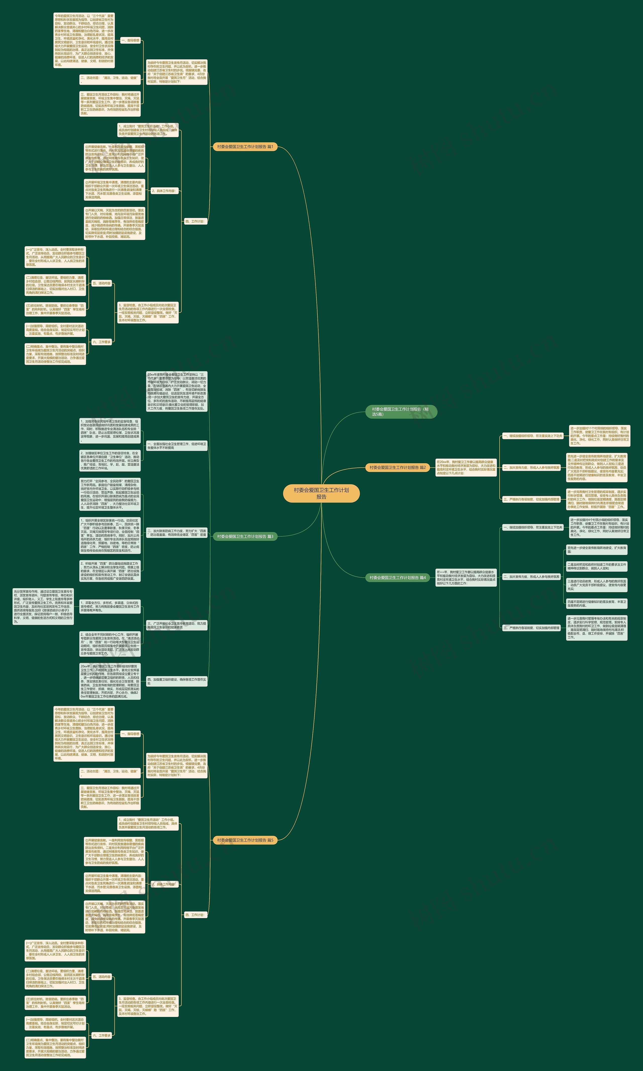 村委会爱国卫生工作计划报告思维导图