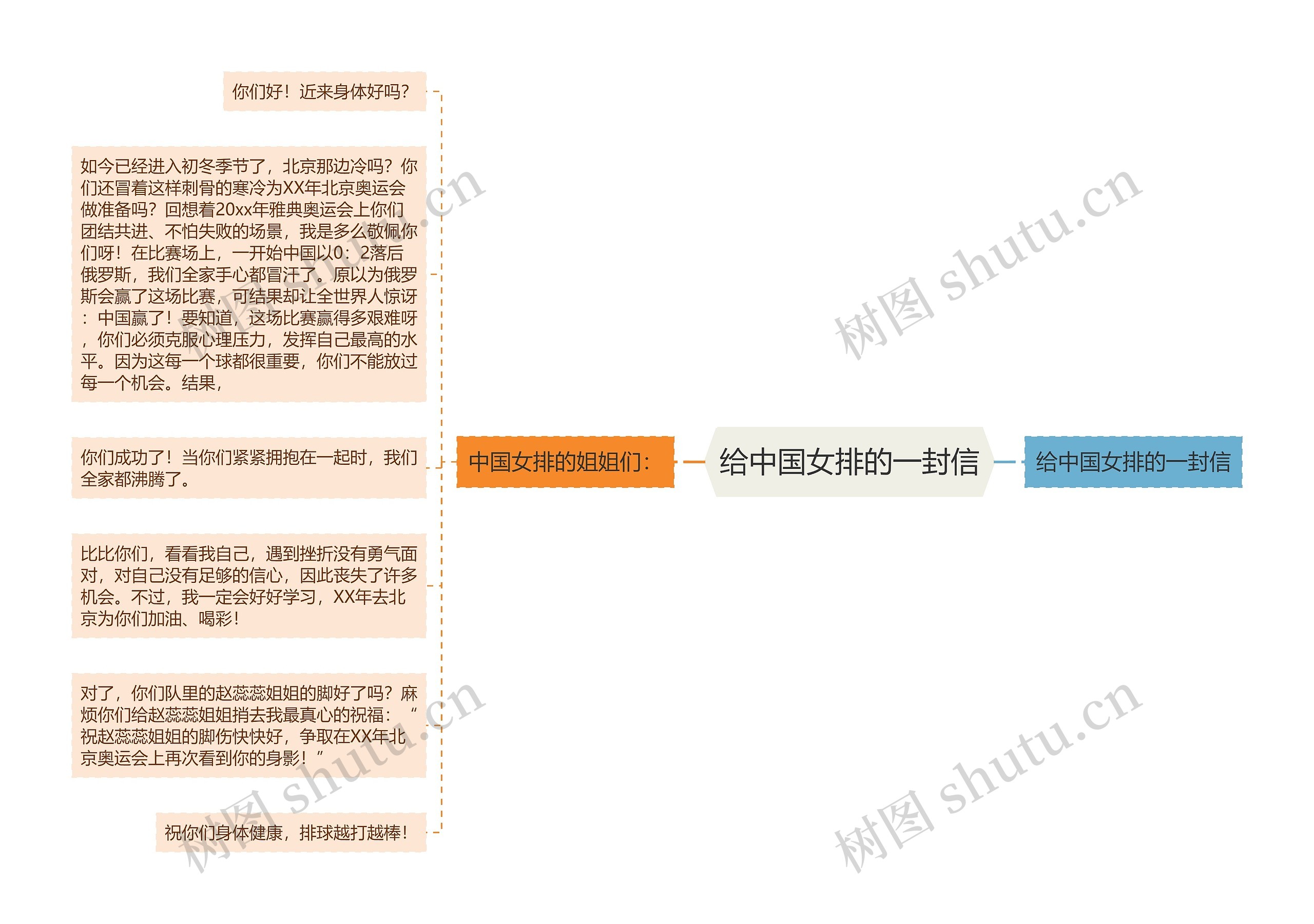 给中国女排的一封信思维导图