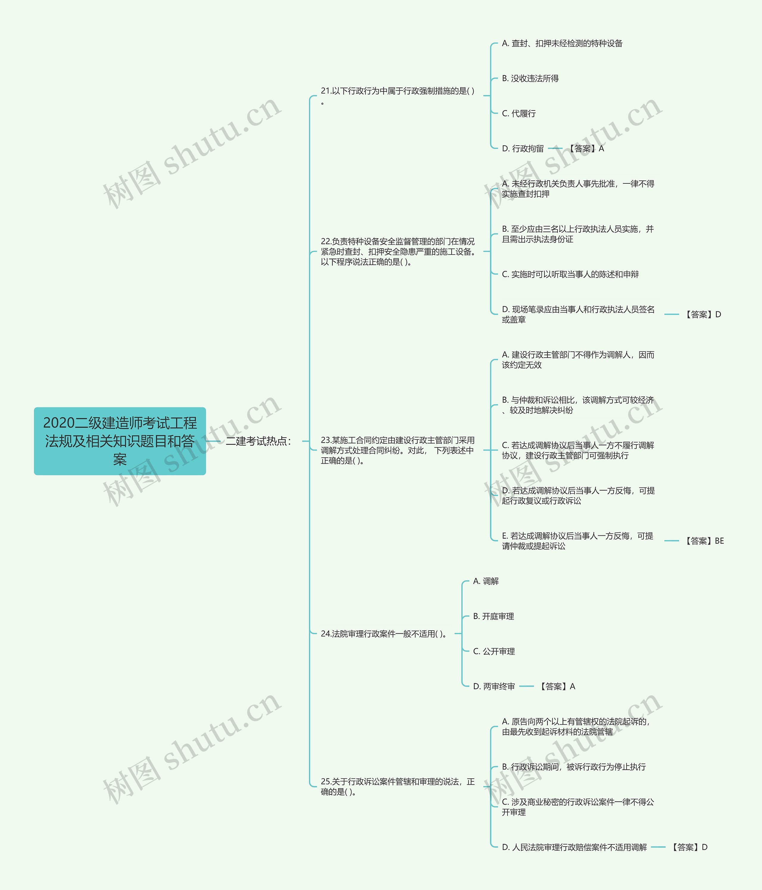 2020二级建造师考试工程法规及相关知识题目和答案思维导图