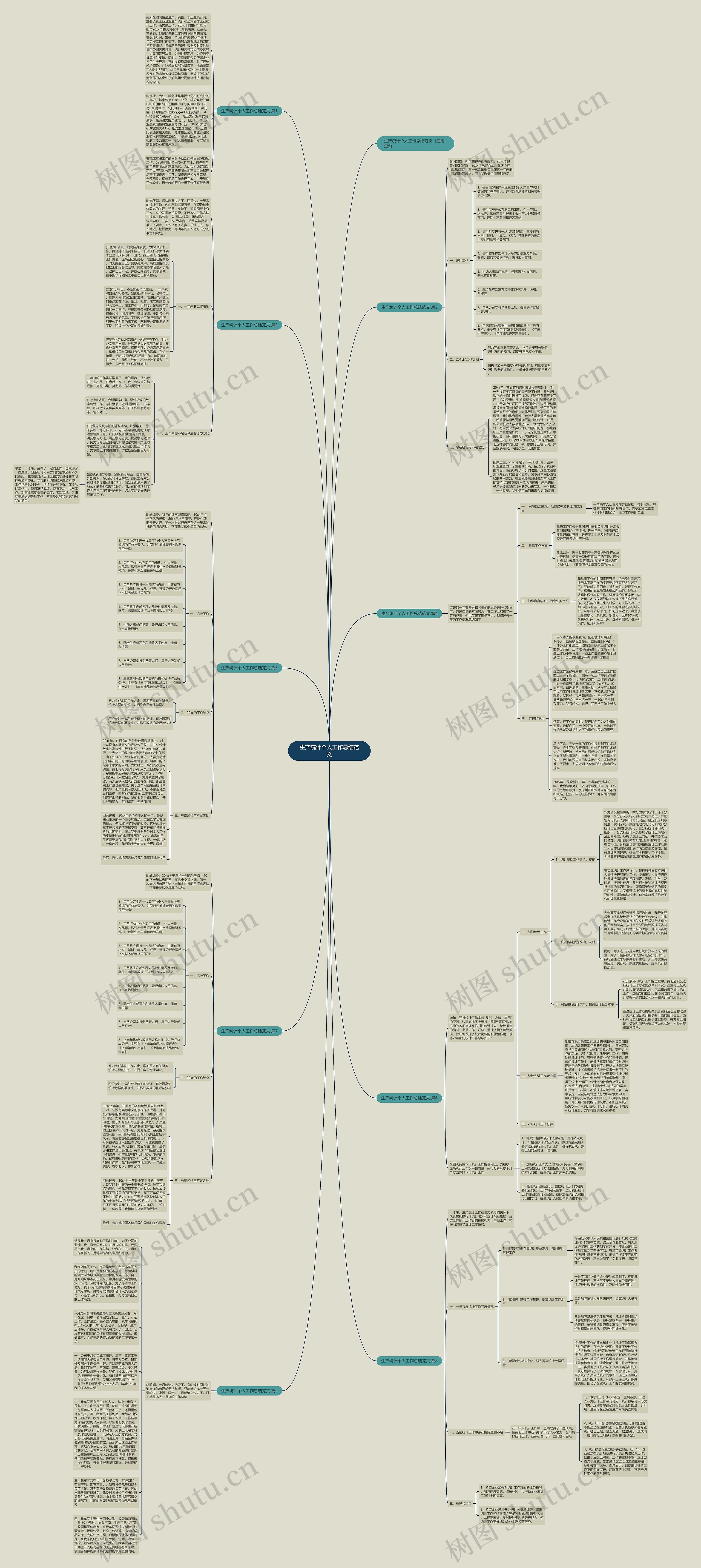 生产统计个人工作总结范文思维导图