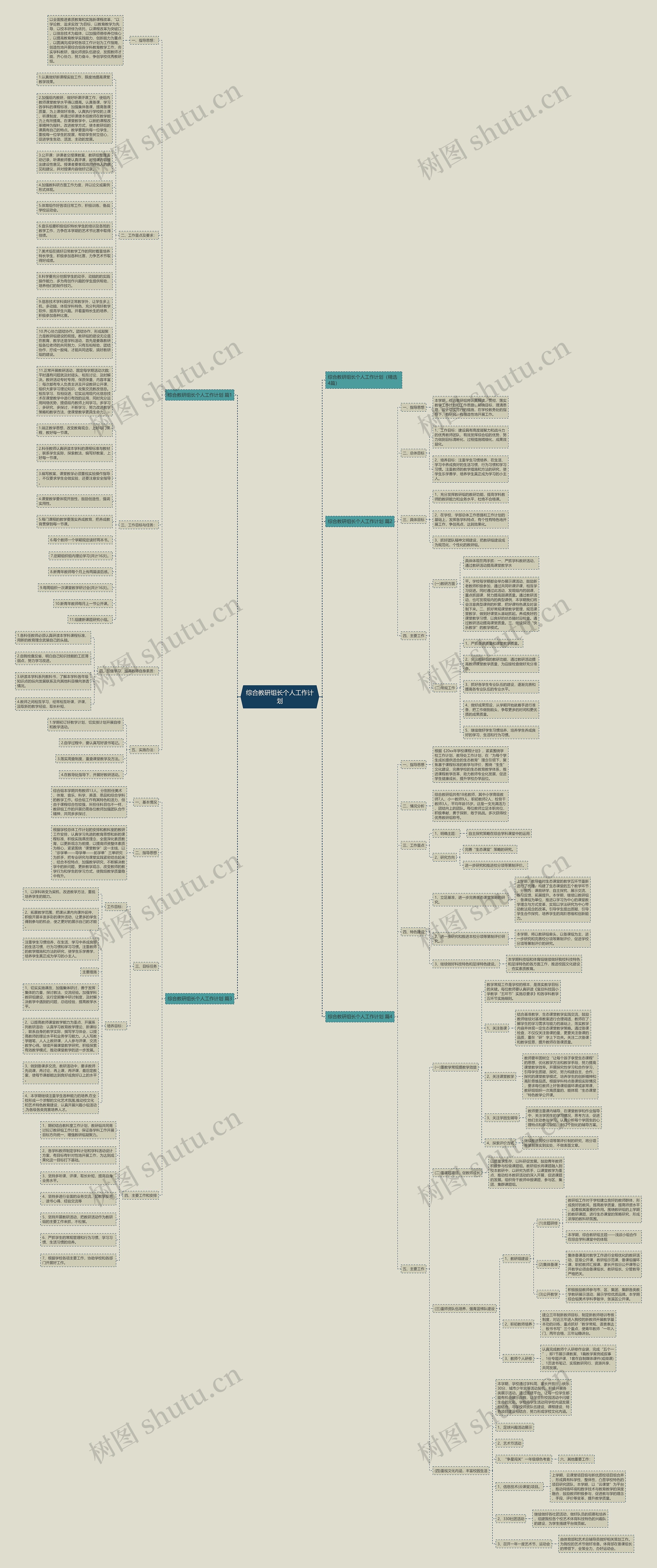 综合教研组长个人工作计划思维导图