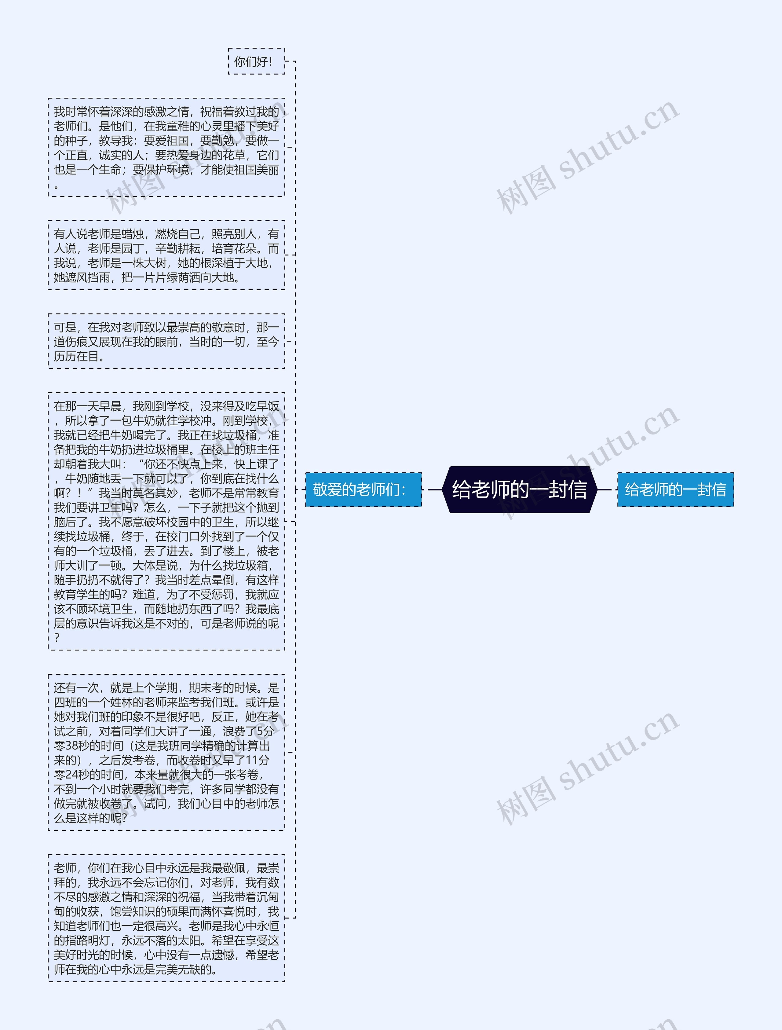 给老师的一封信思维导图