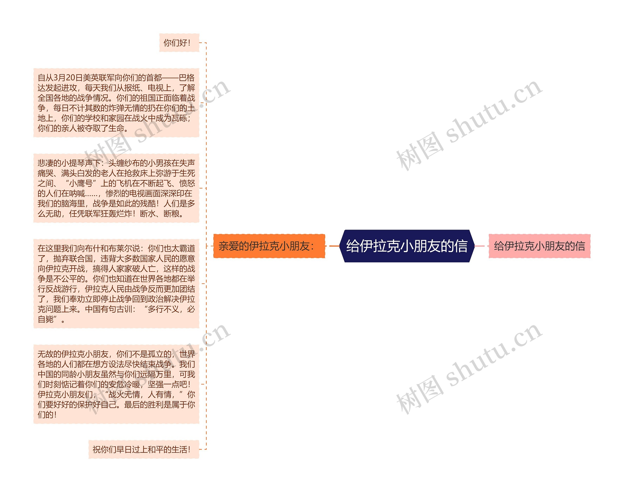 给伊拉克小朋友的信思维导图