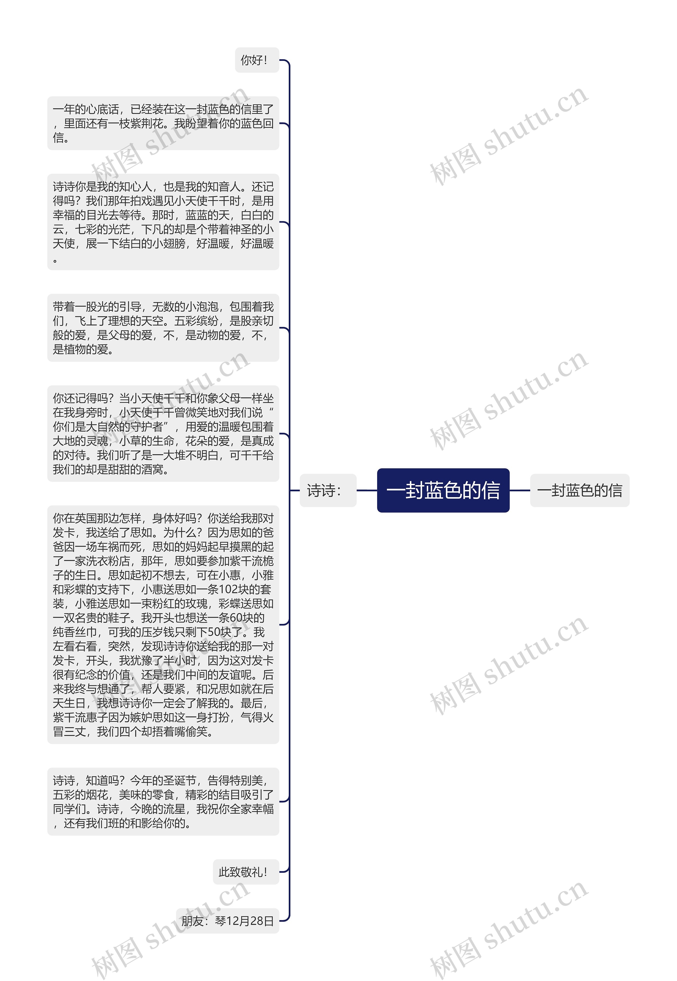 一封蓝色的信思维导图