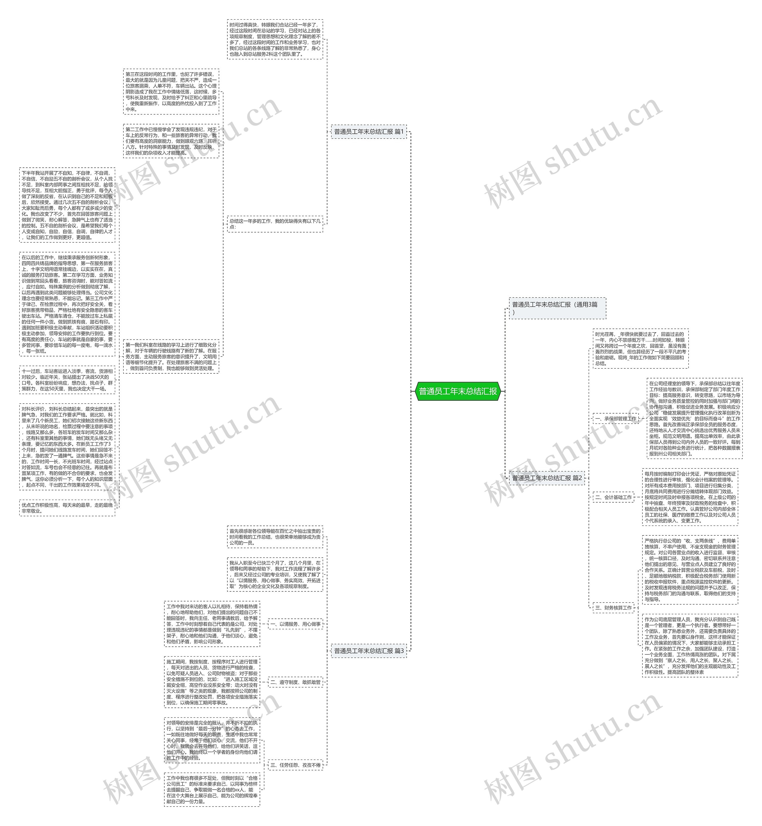 普通员工年末总结汇报思维导图