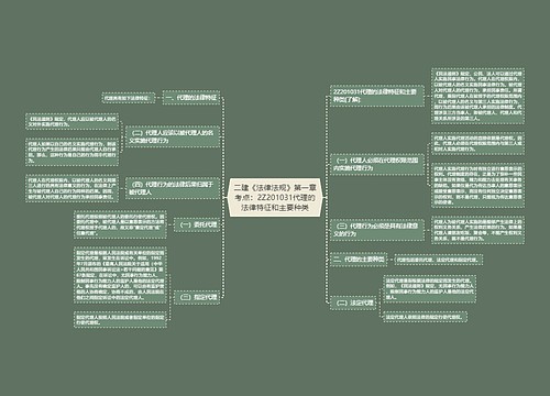 二建《法律法规》第一章考点：2Z201031代理的法律特征和主要种类