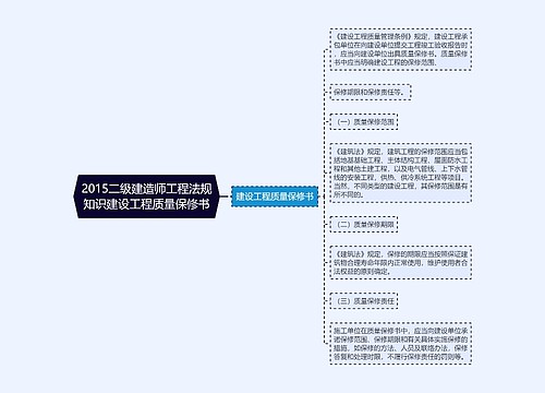 2015二级建造师工程法规知识建设工程质量保修书