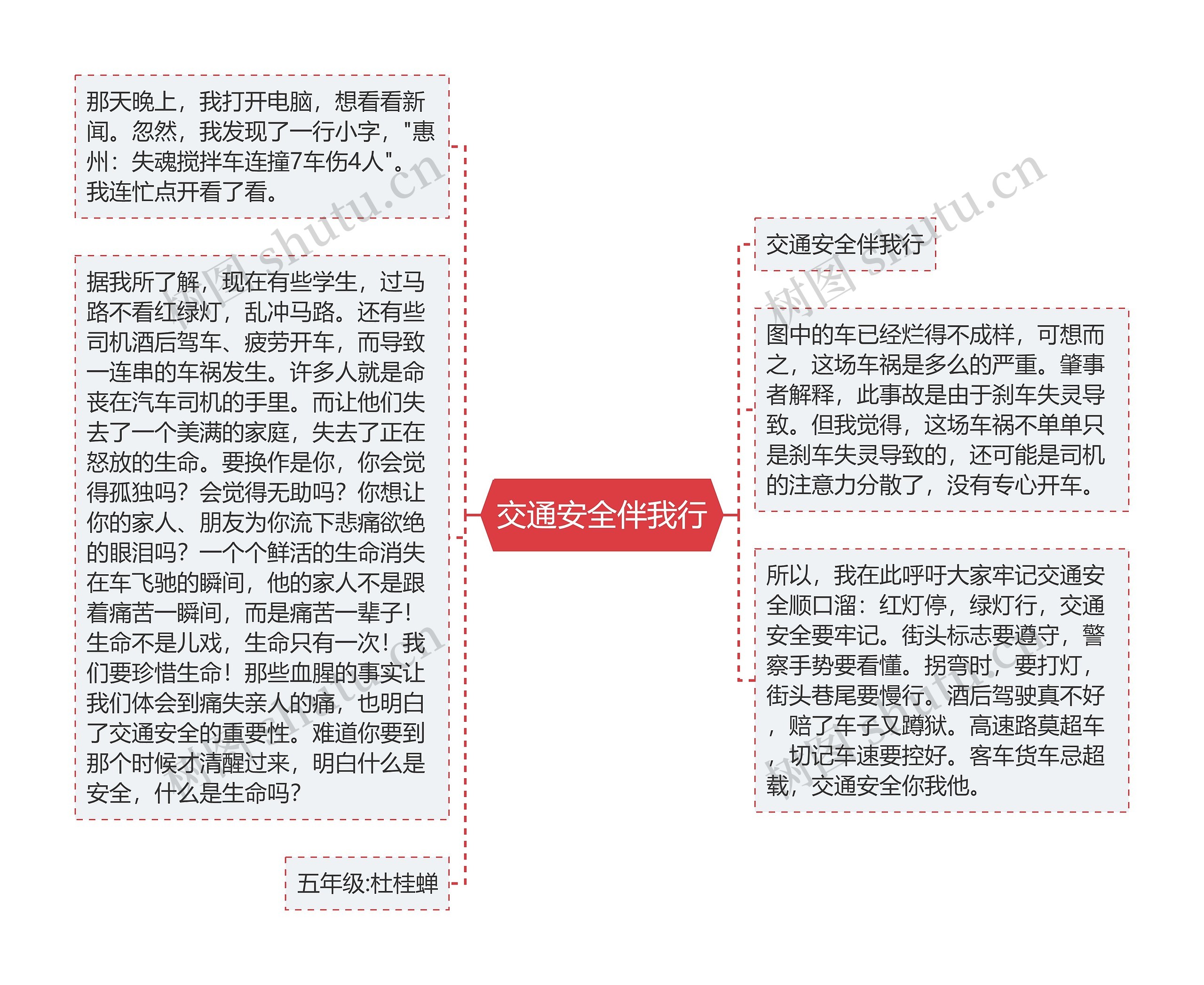 交通安全伴我行思维导图高清图 交通安全伴我行思维导图