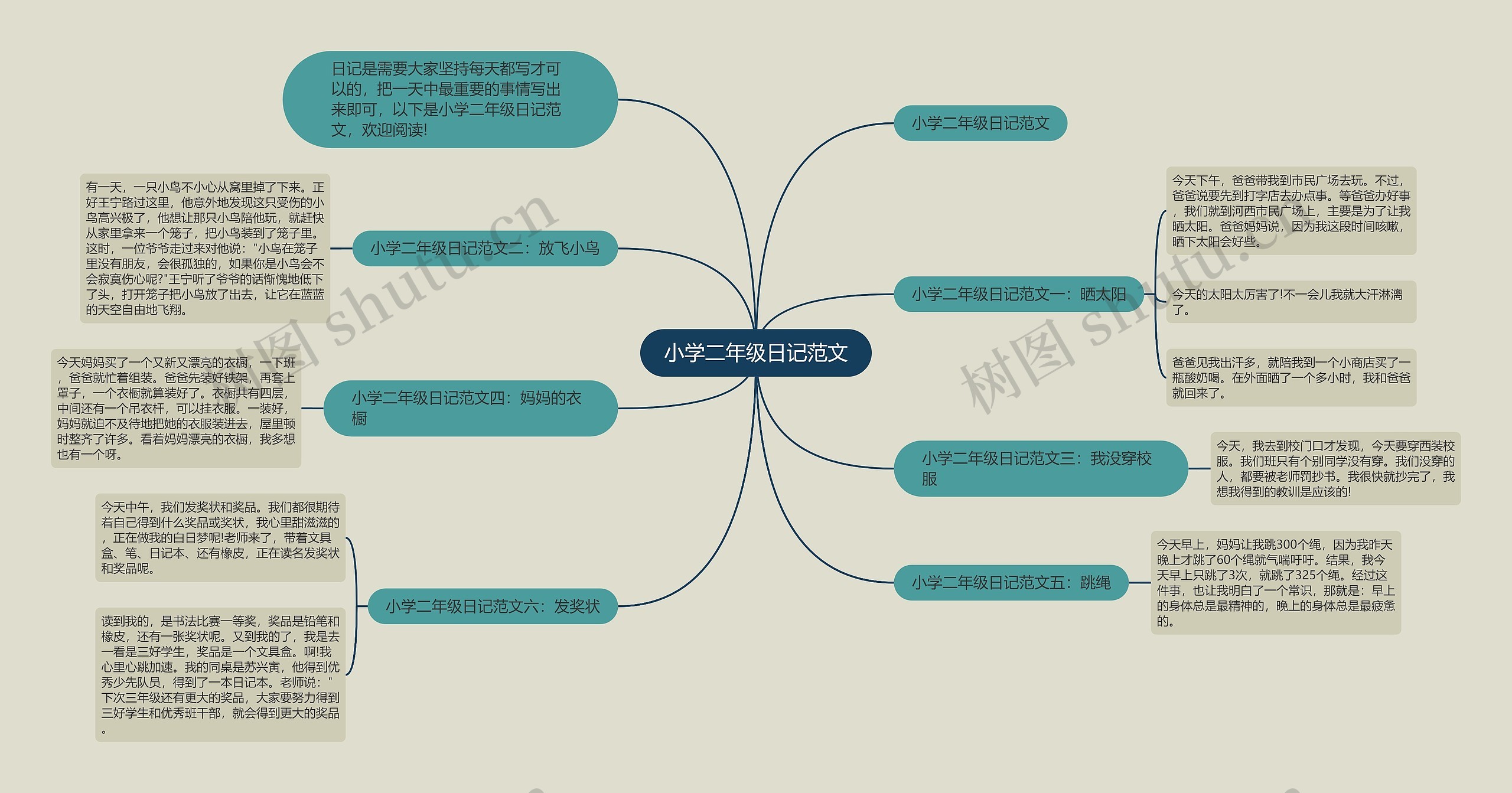 小学二年级日记范文思维导图