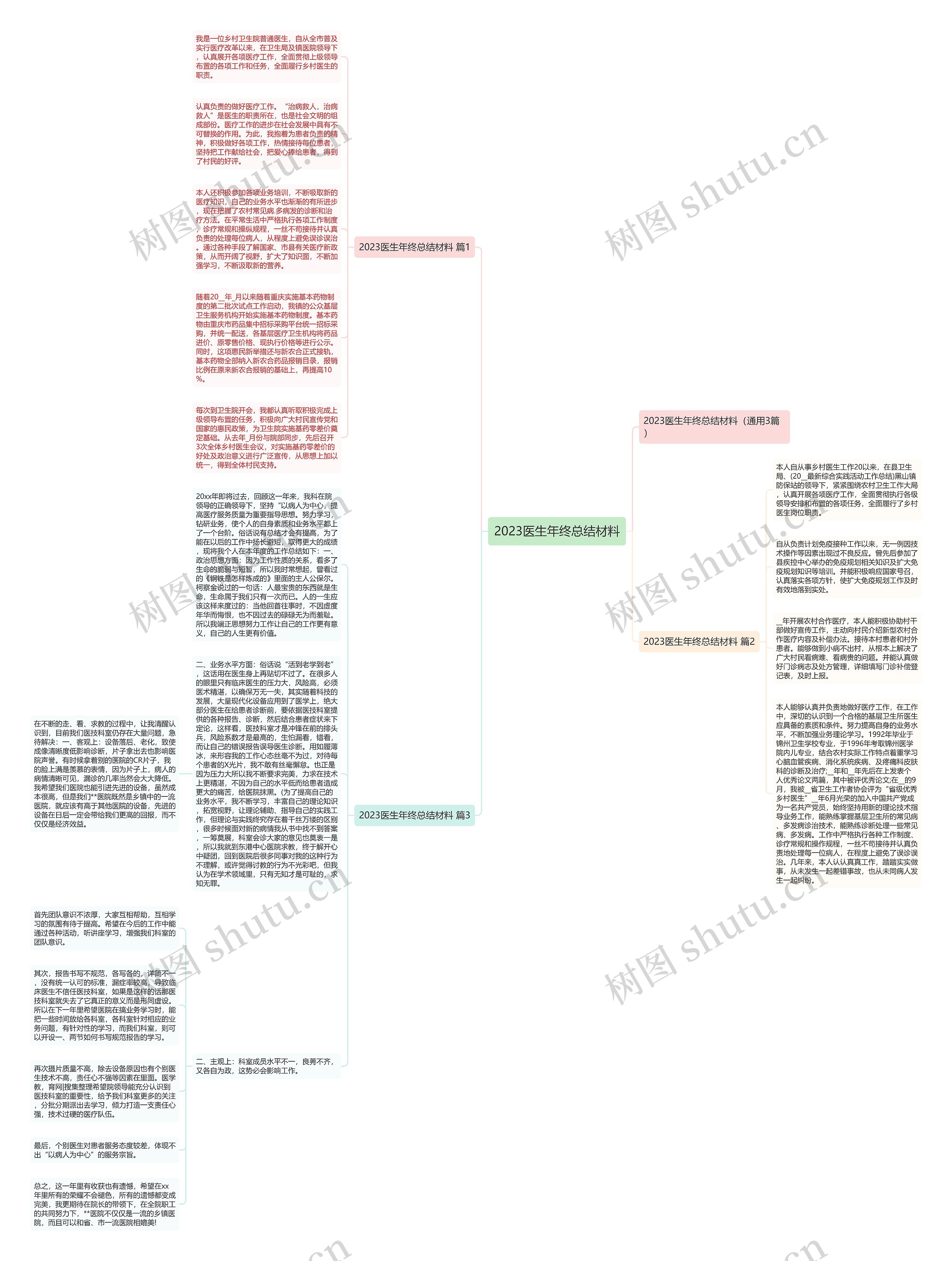 2023医生年终总结材料思维导图