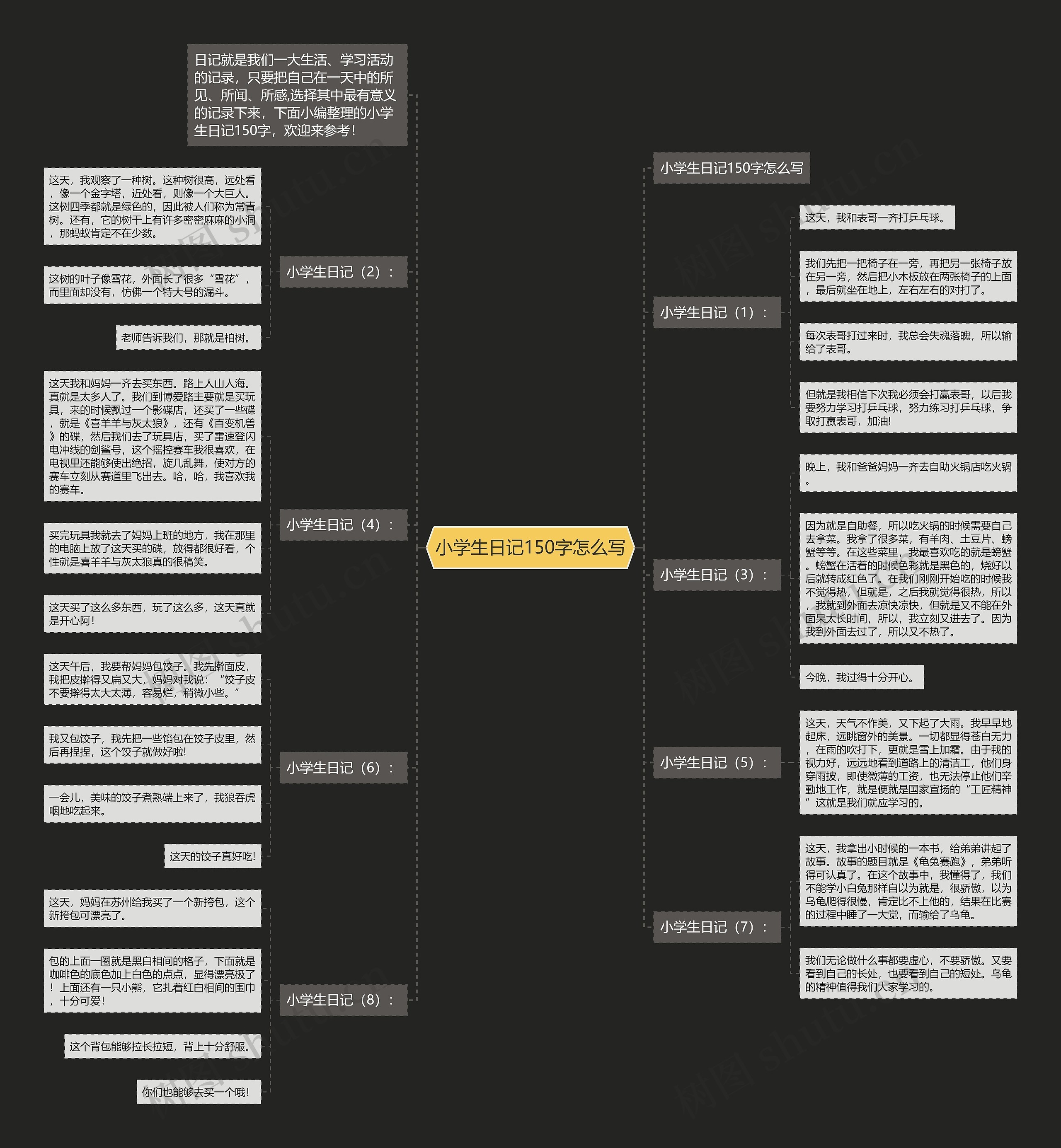 小学生日记150字怎么写思维导图