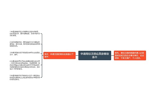 申请商标注册应具备哪些条件