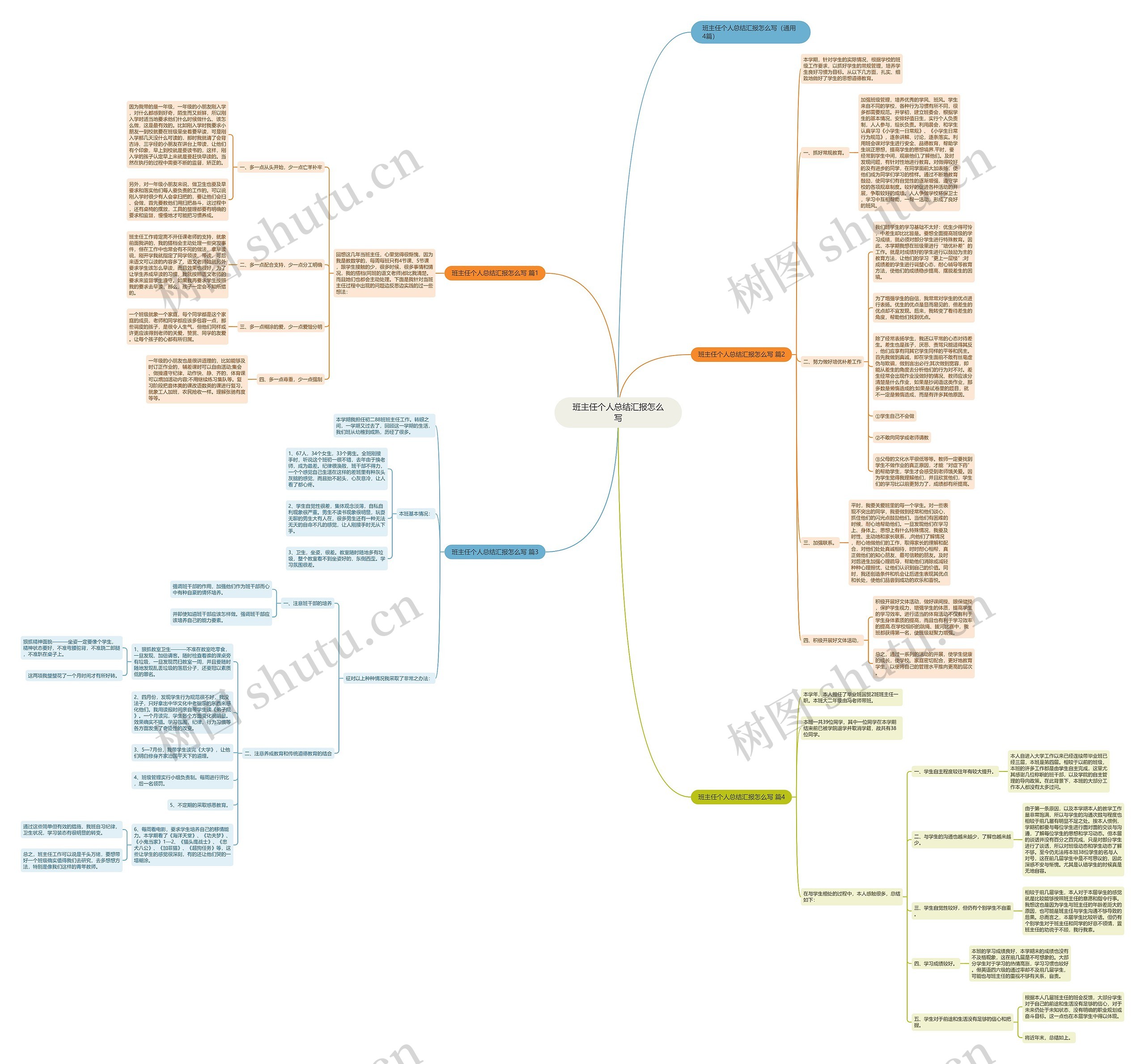 班主任个人总结汇报怎么写思维导图