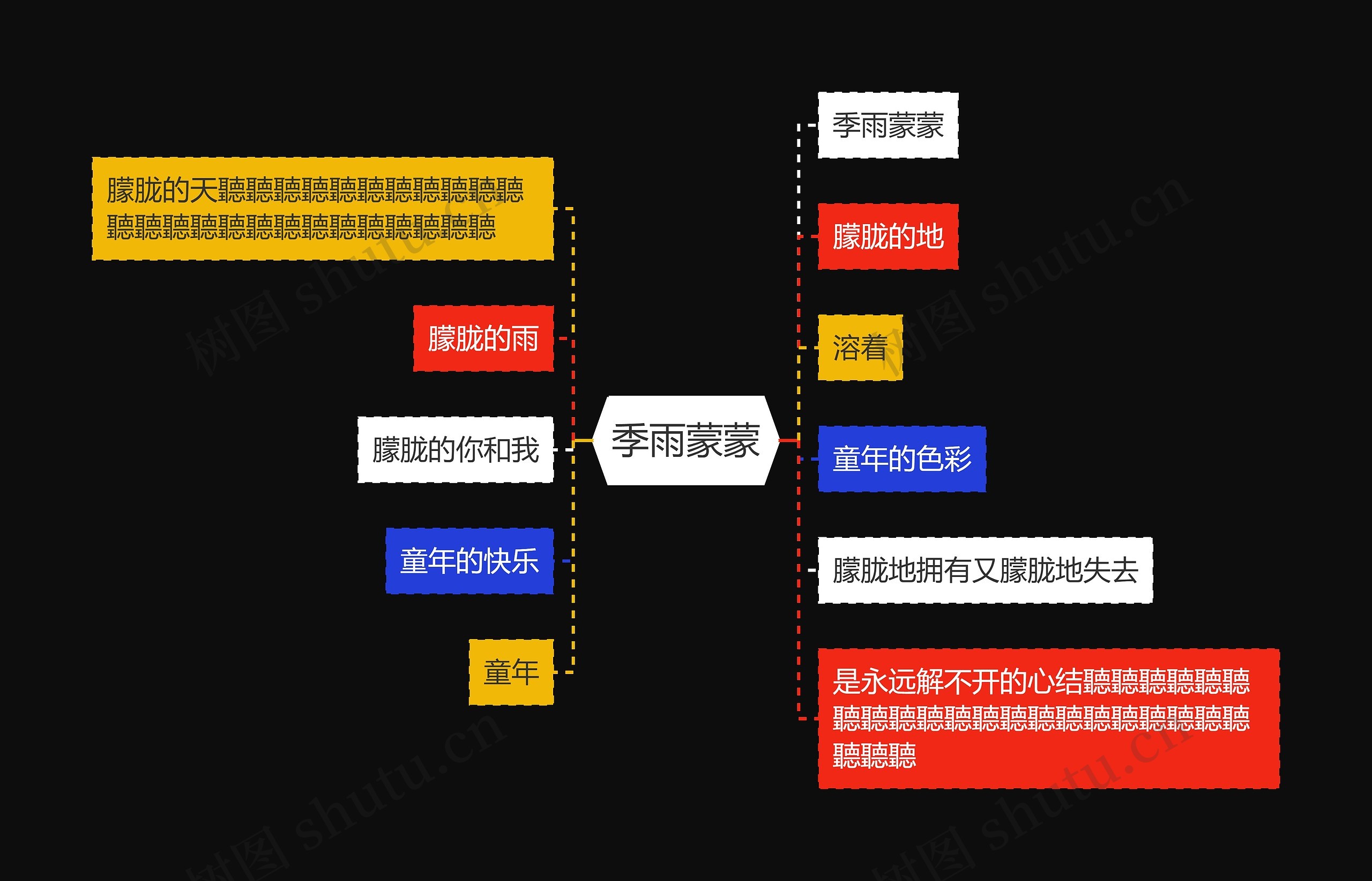 季雨蒙蒙思维导图