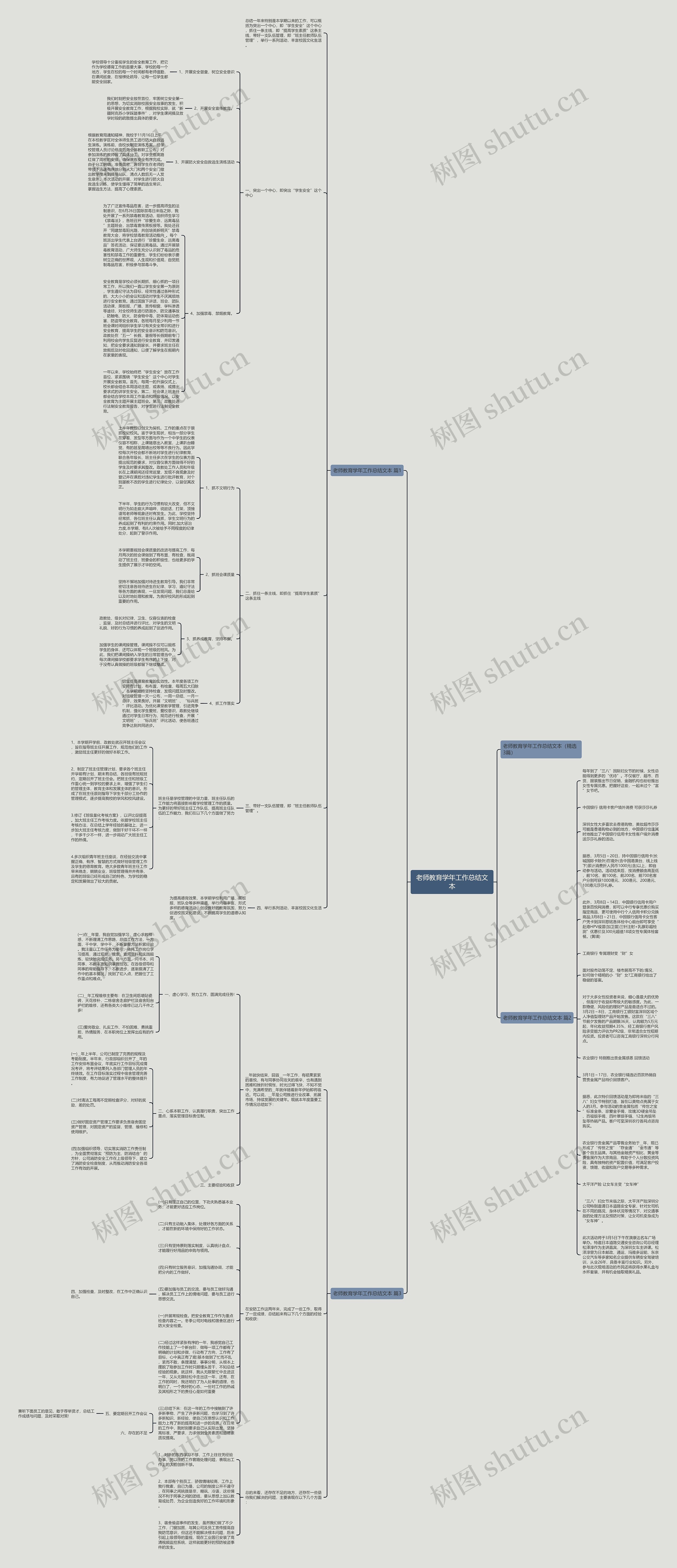 老师教育学年工作总结文本思维导图