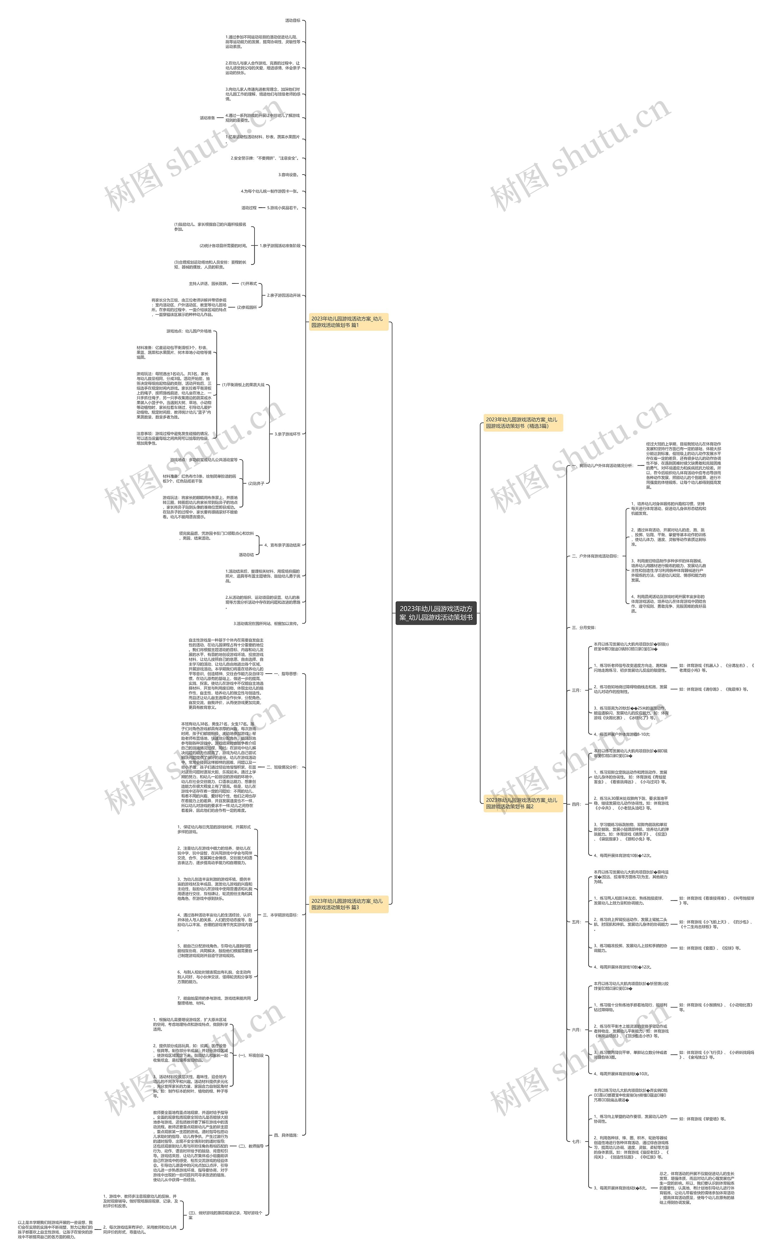 2023年幼儿园游戏活动方案_幼儿园游戏活动策划书思维导图