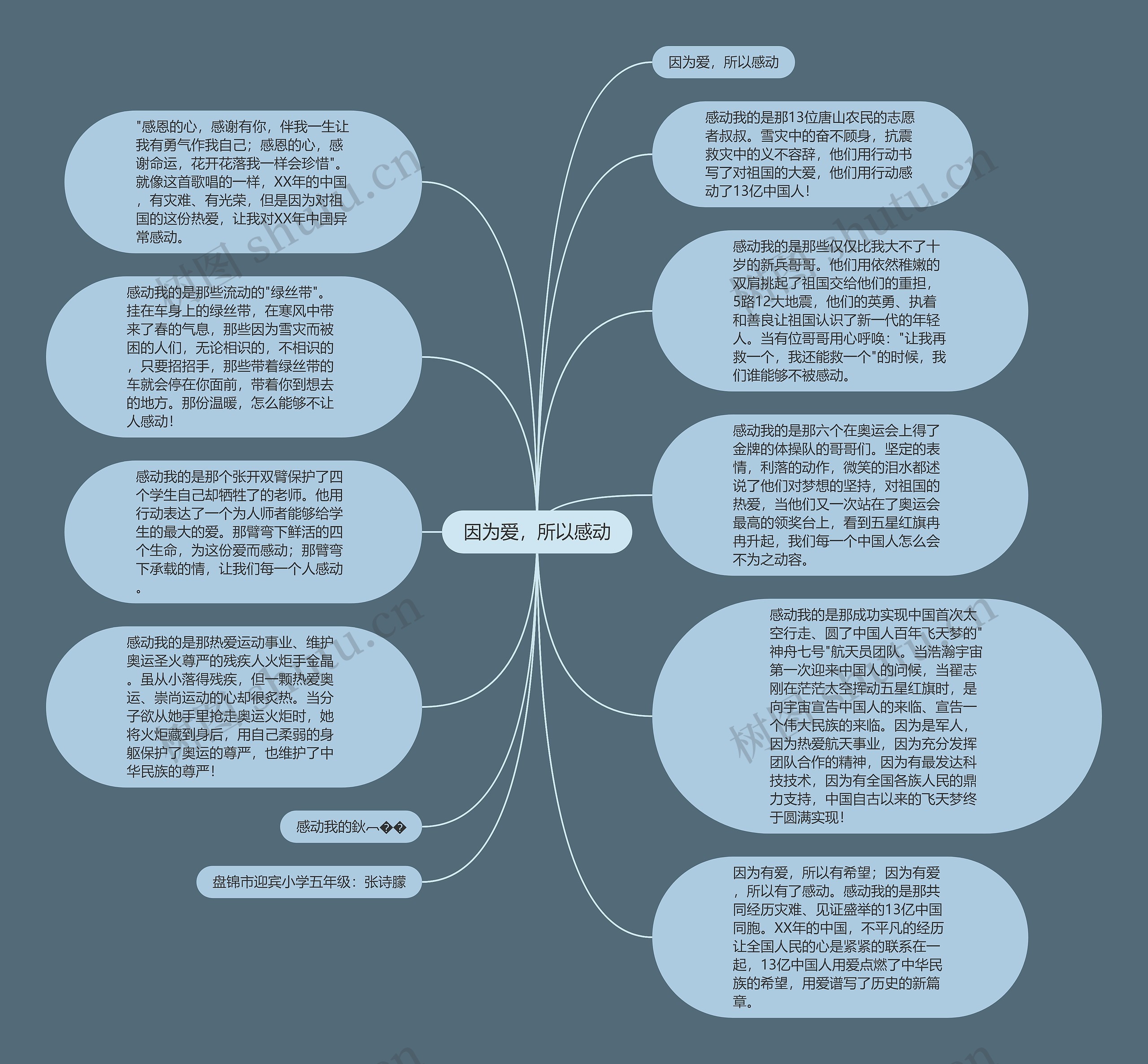 因为爱，所以感动思维导图