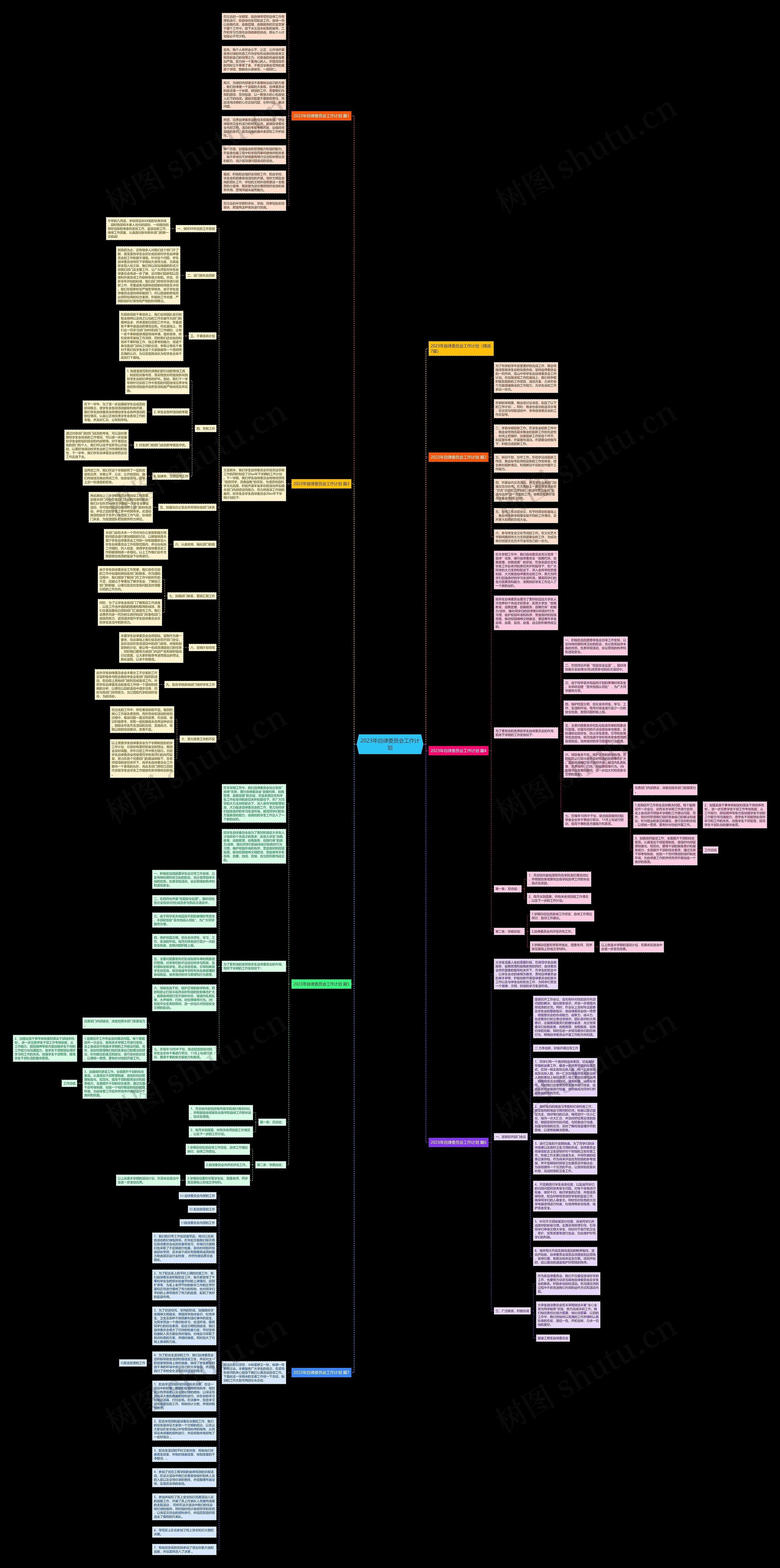 2023年自律委员会工作计划思维导图