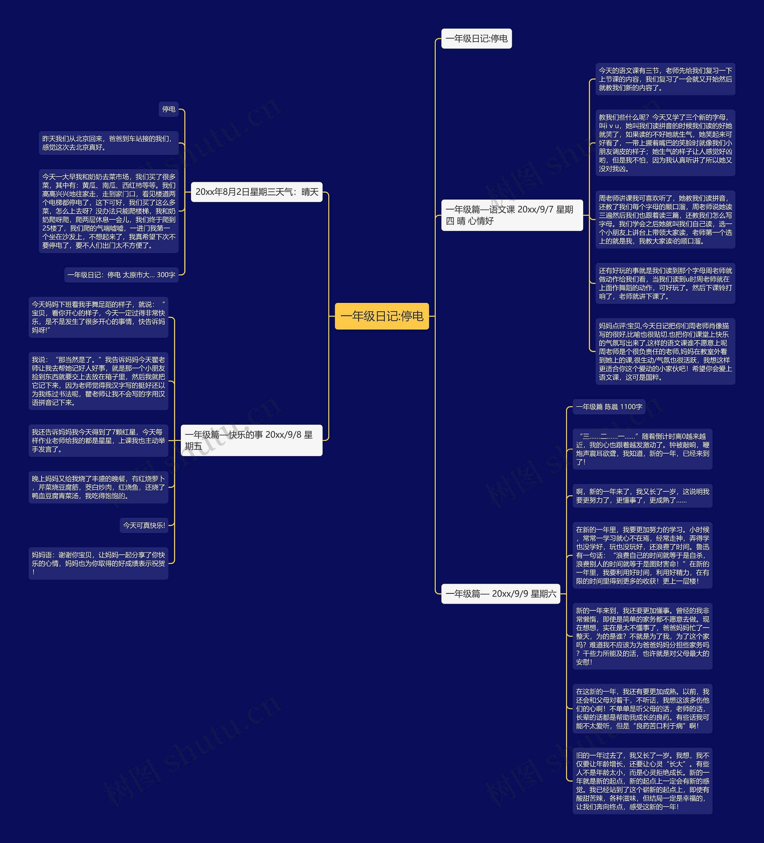 一年级日记:停电思维导图