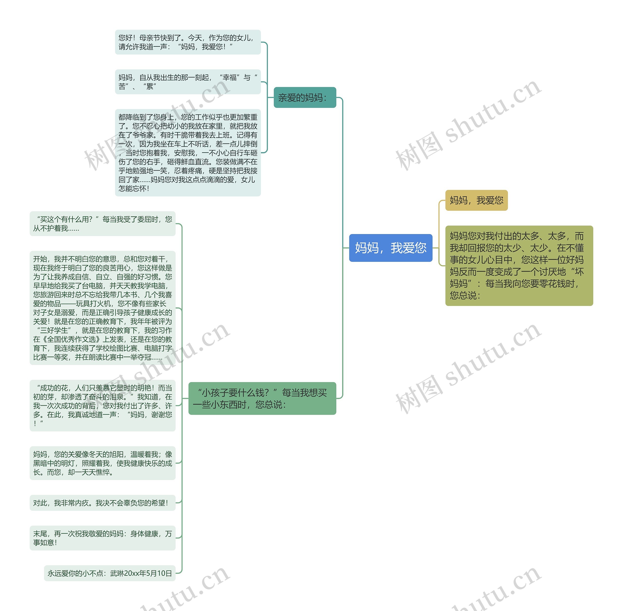 妈妈，我爱您思维导图