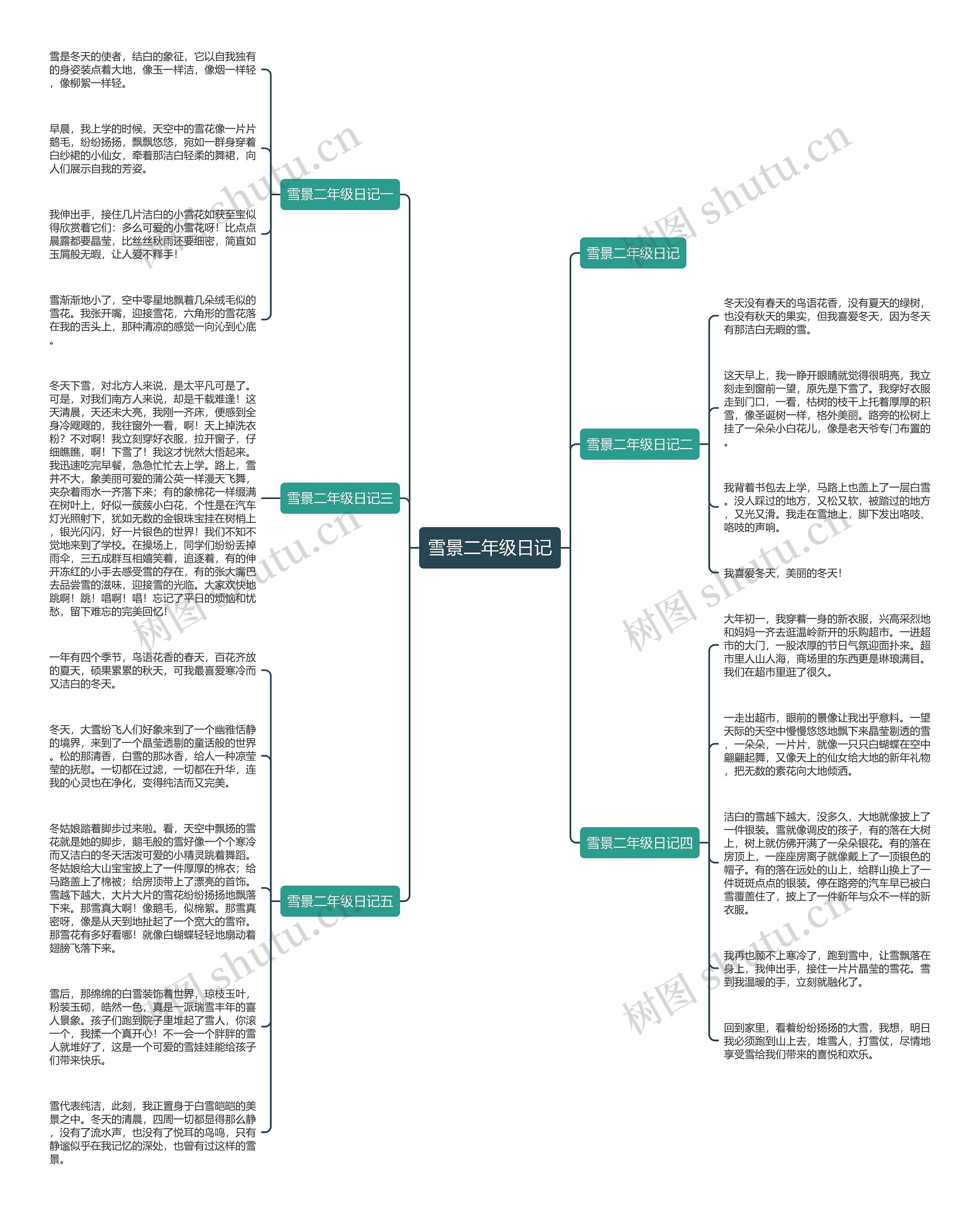 雪景二年级日记思维导图