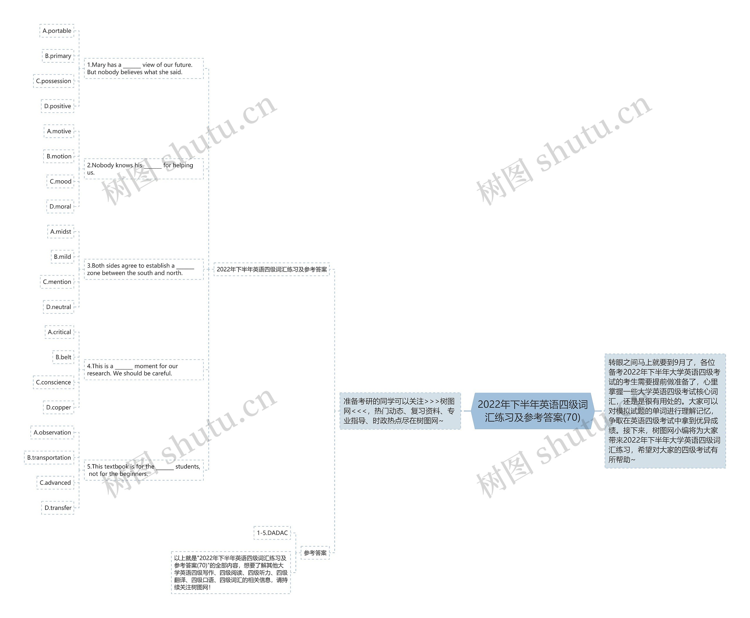 2022年下半年英语四级词汇练习及参考答案(70)思维导图