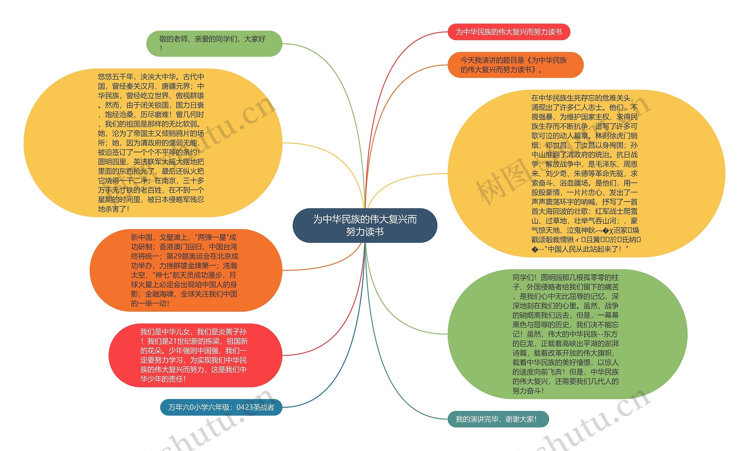 为中华民族的伟大复兴而努力读书思维导图