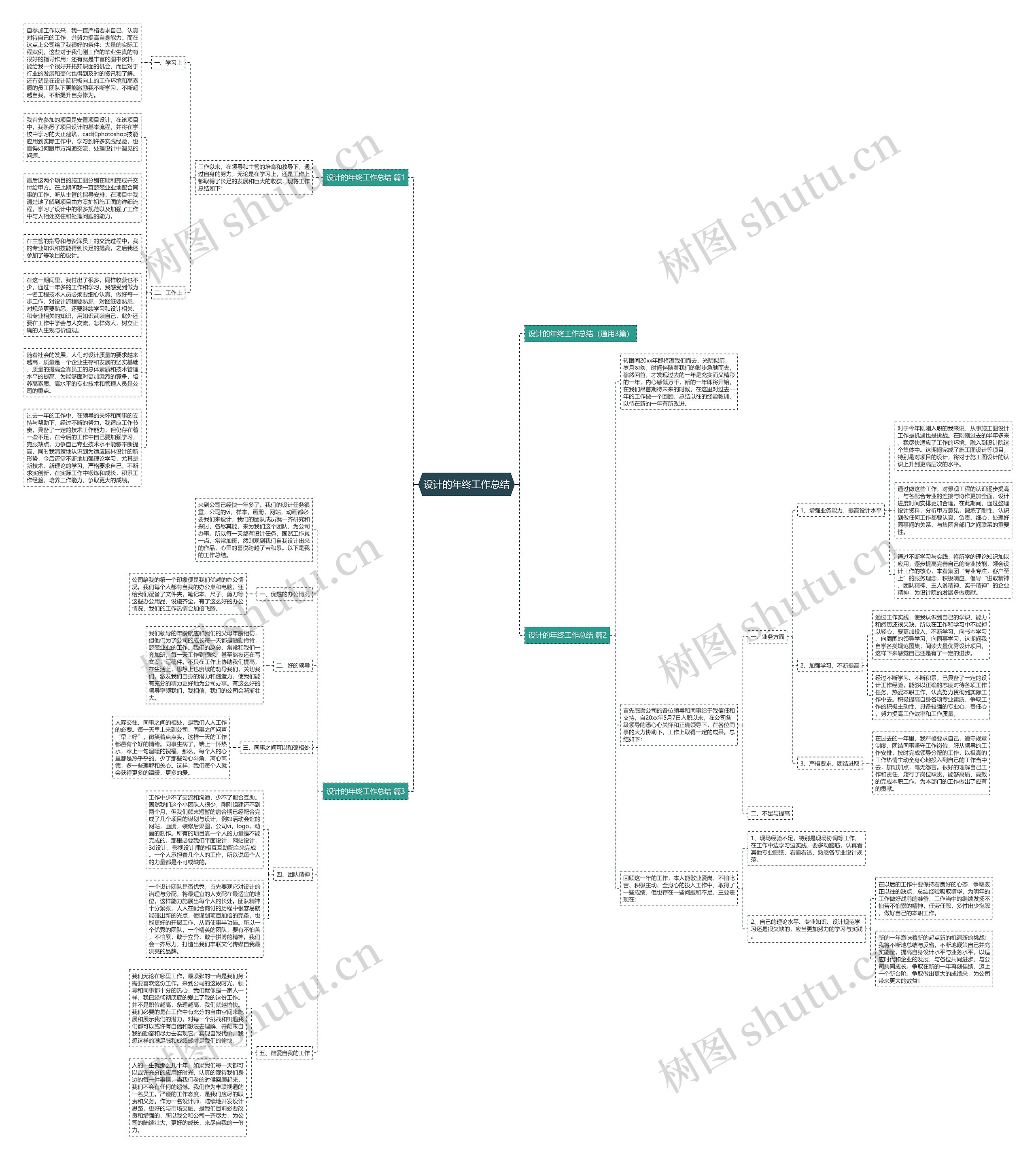 设计的年终工作总结