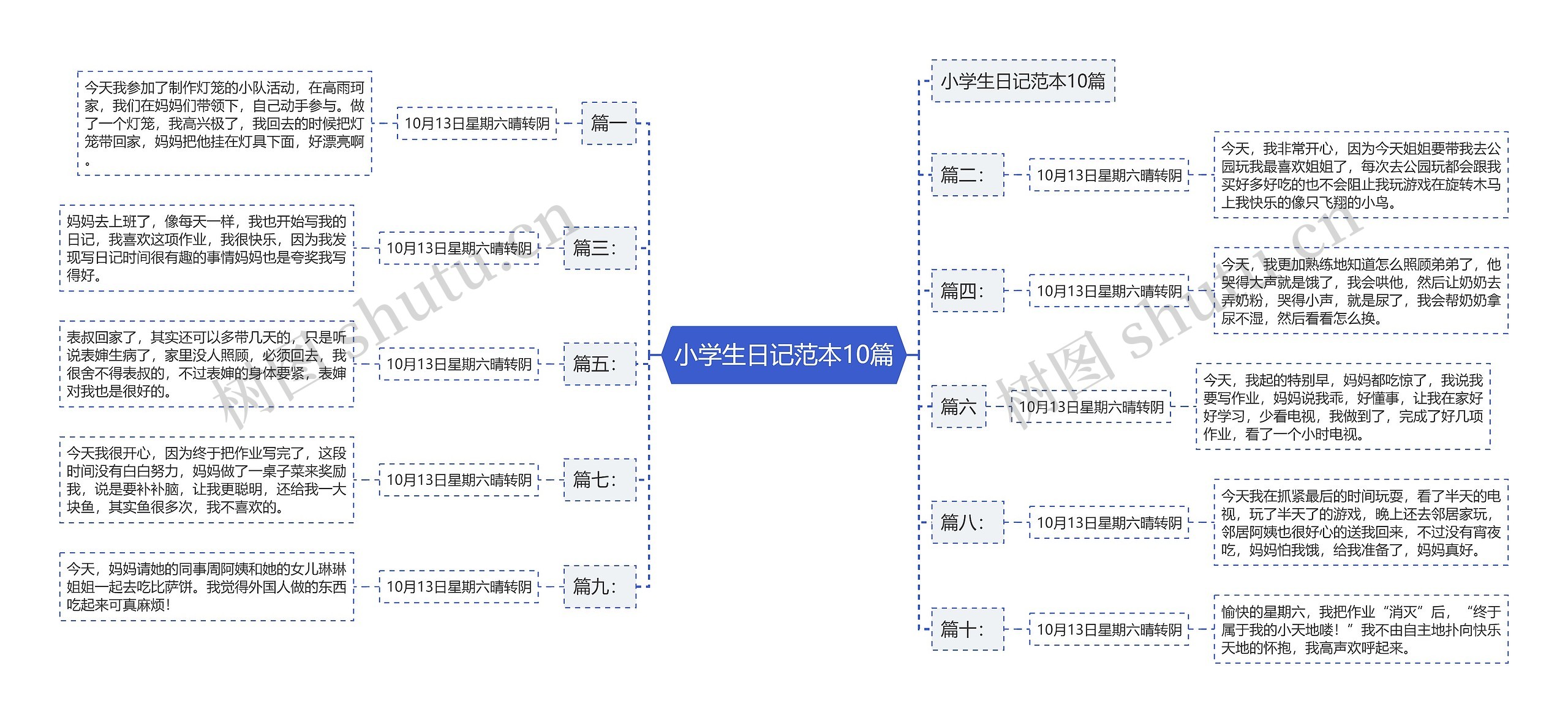 小学生日记范本10篇思维导图