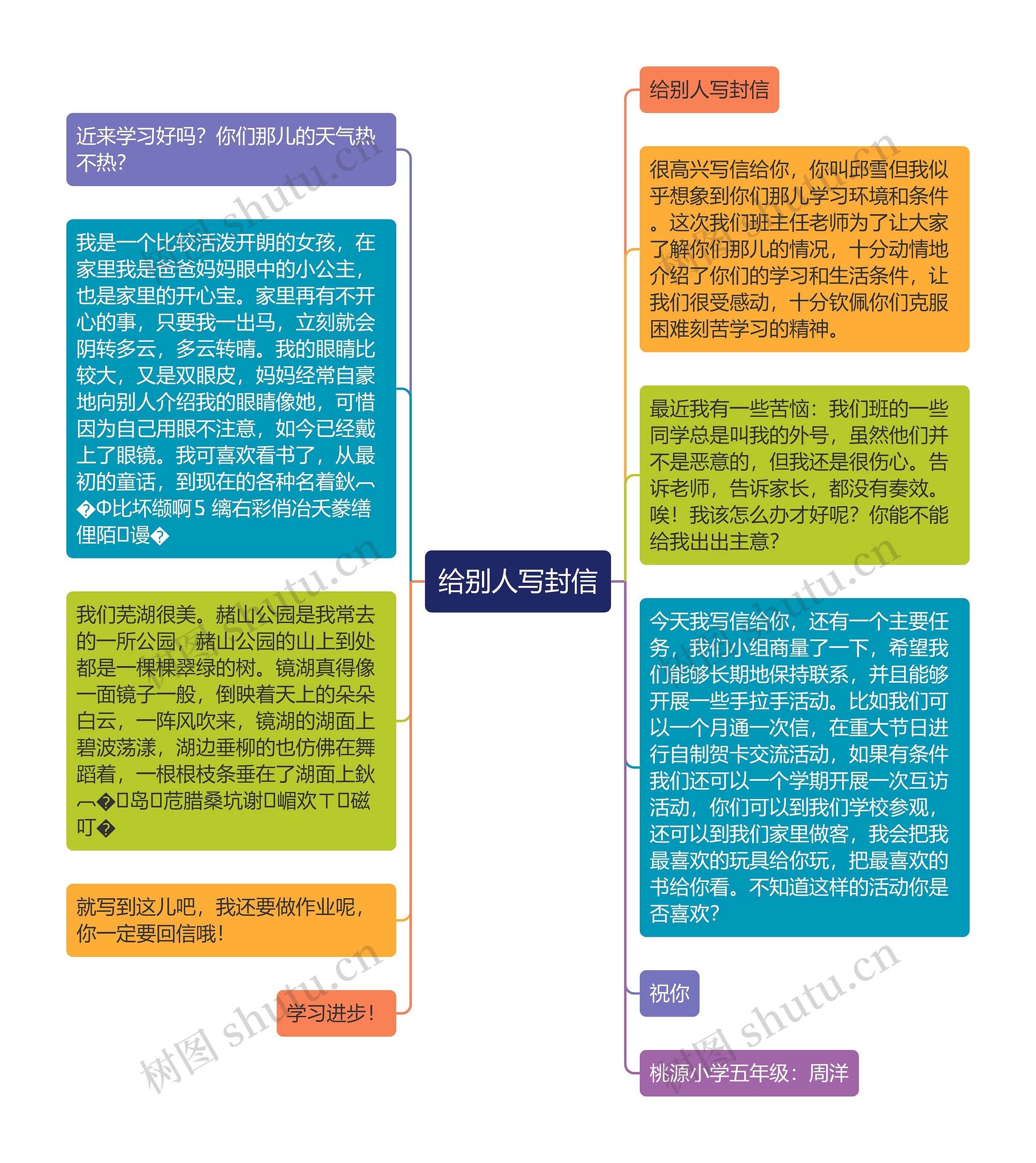 给别人写封信