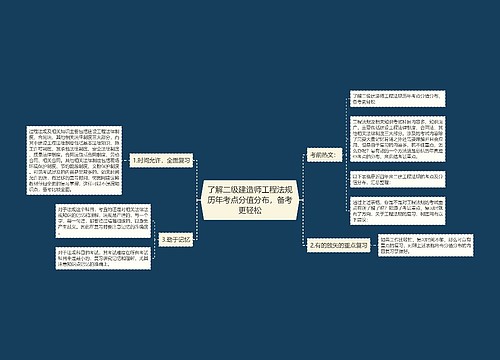 了解二级建造师工程法规历年考点分值分布，备考更轻松