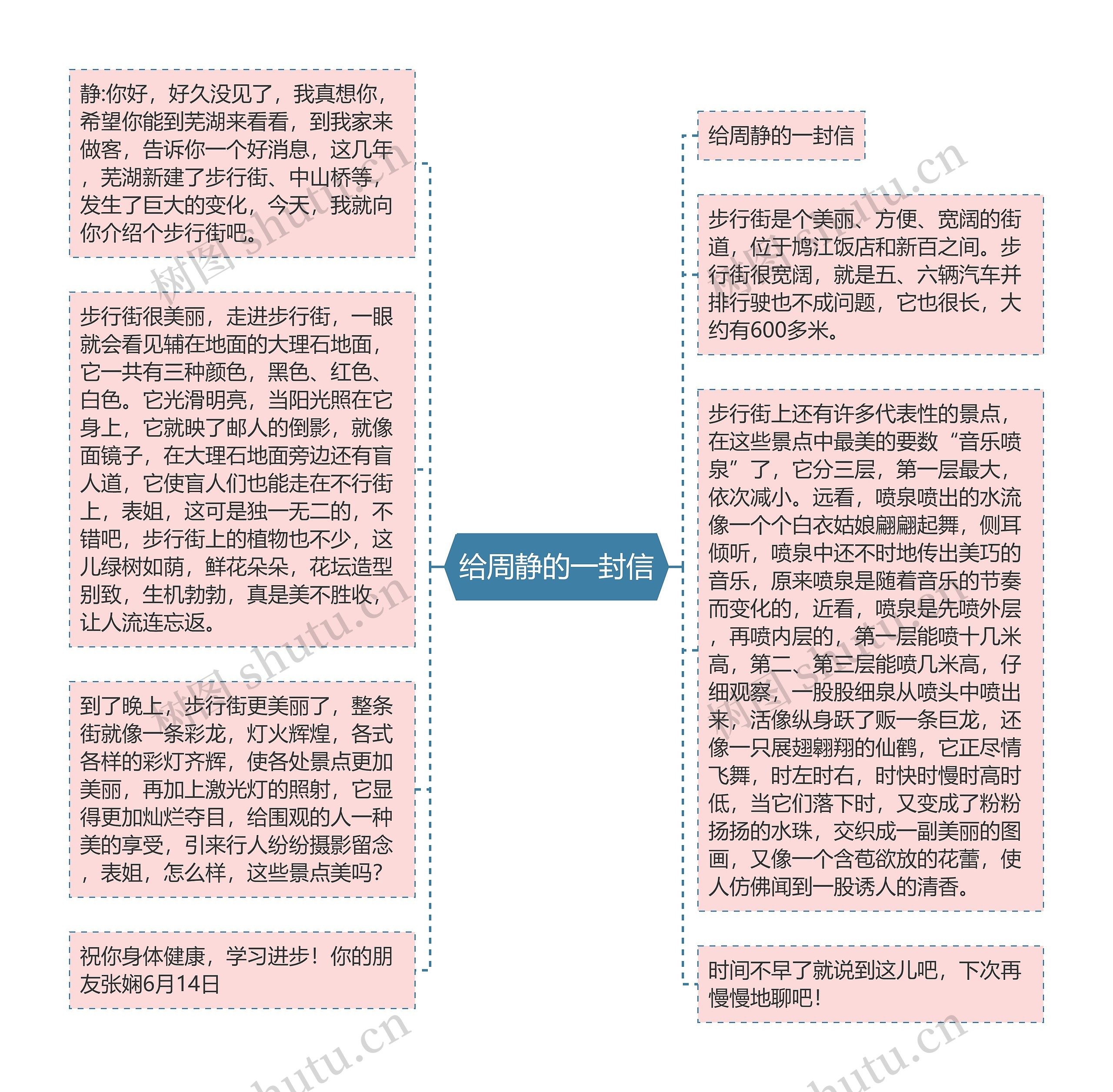 给周静的一封信思维导图