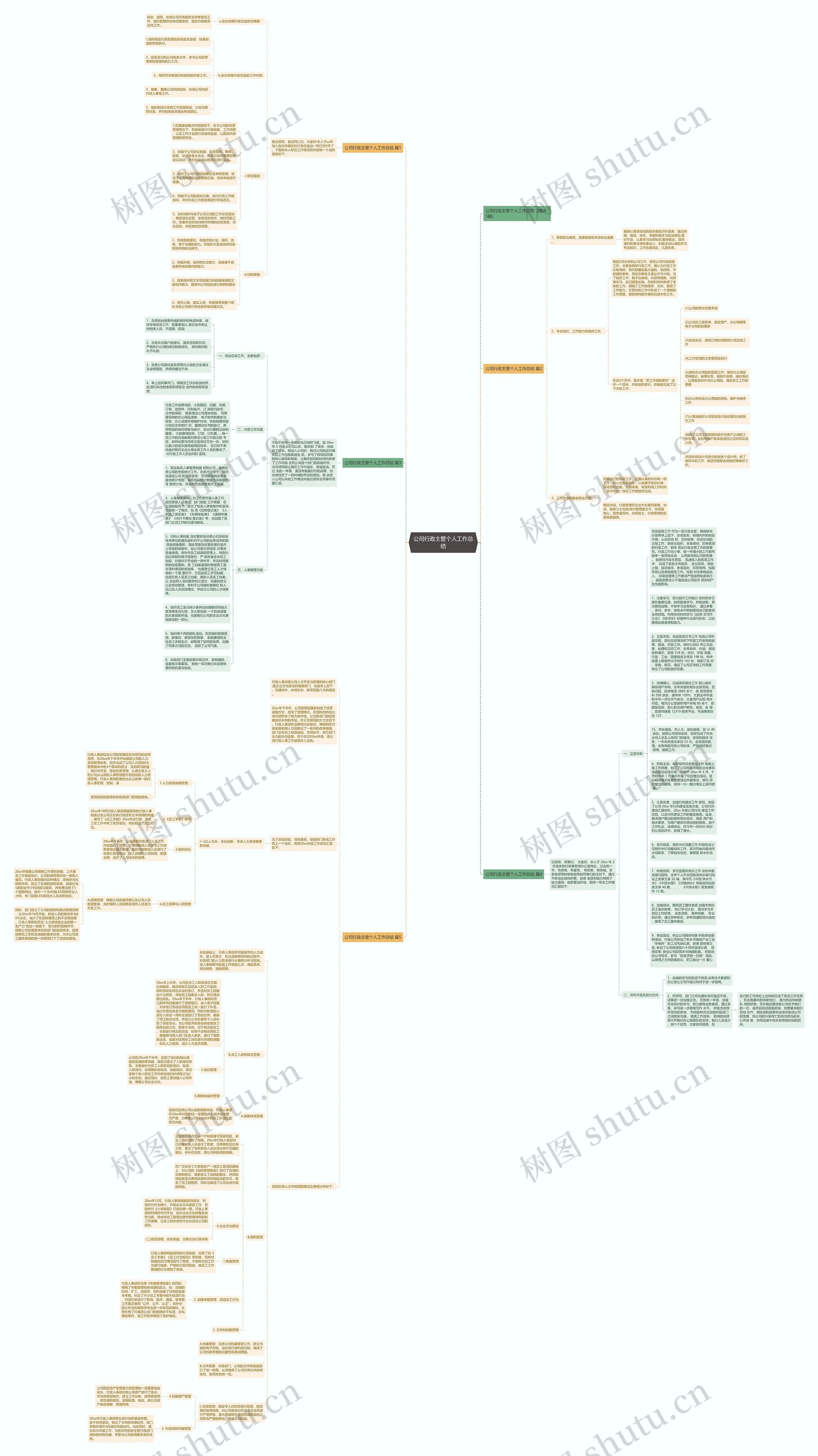 公司行政主管个人工作总结思维导图