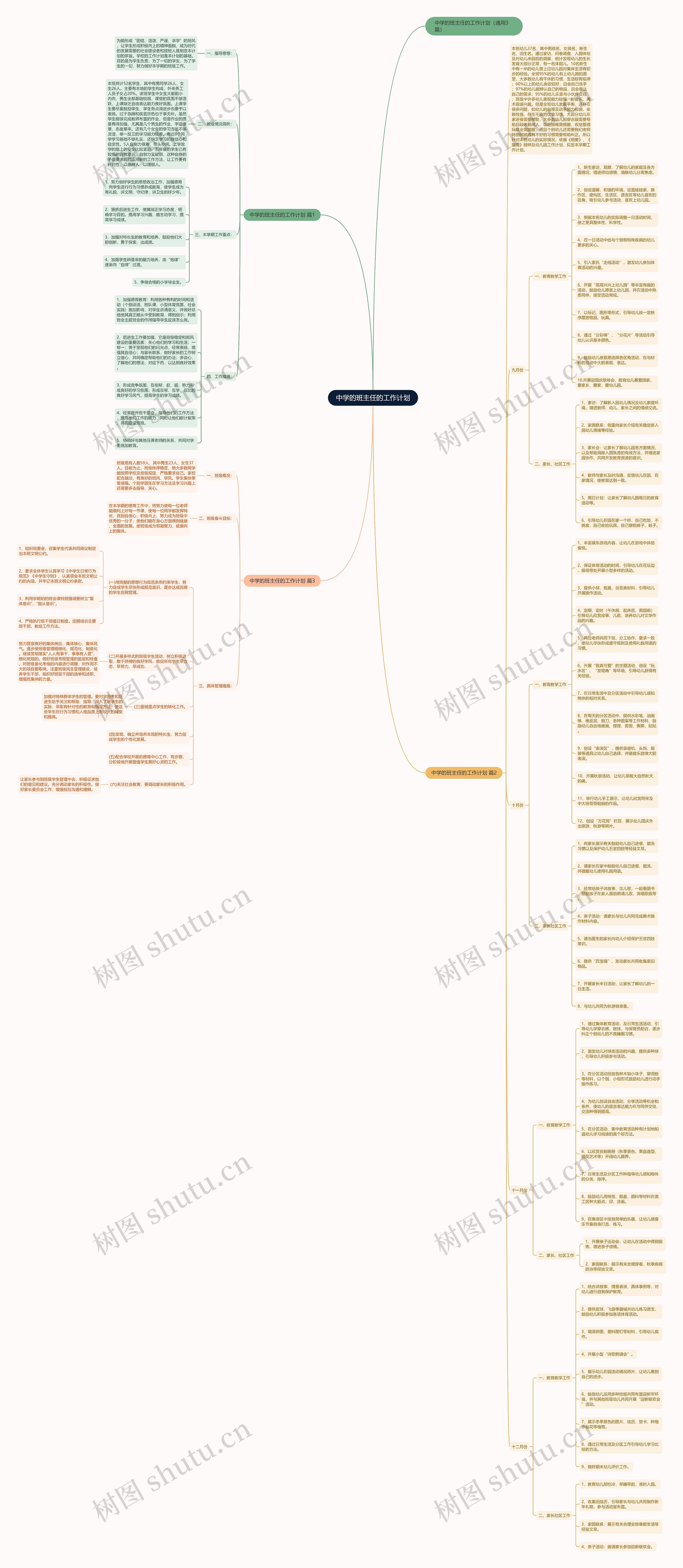 中学的班主任的工作计划思维导图高清图 中学的班主任的工作计划思维导图