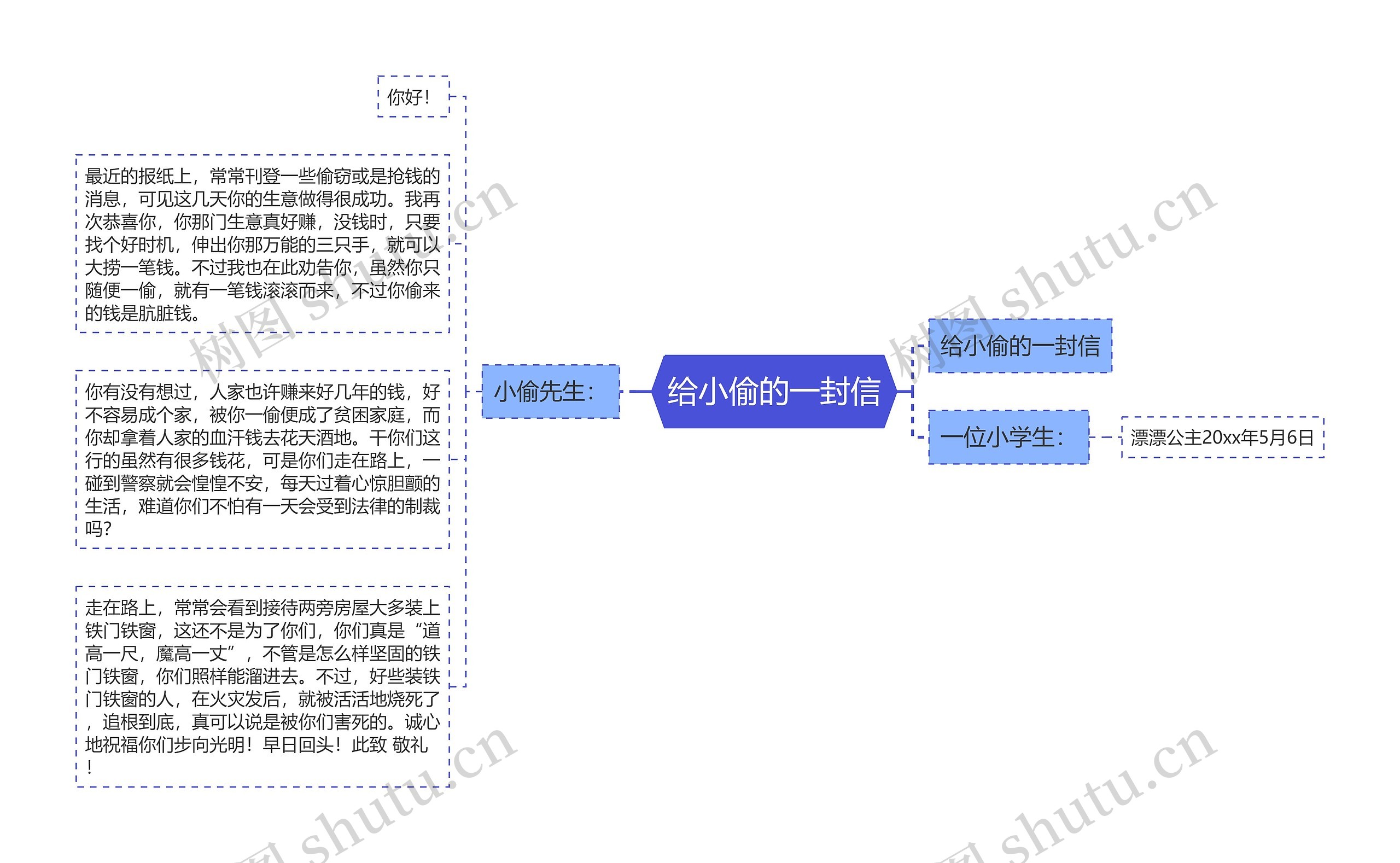 给小偷的一封信思维导图