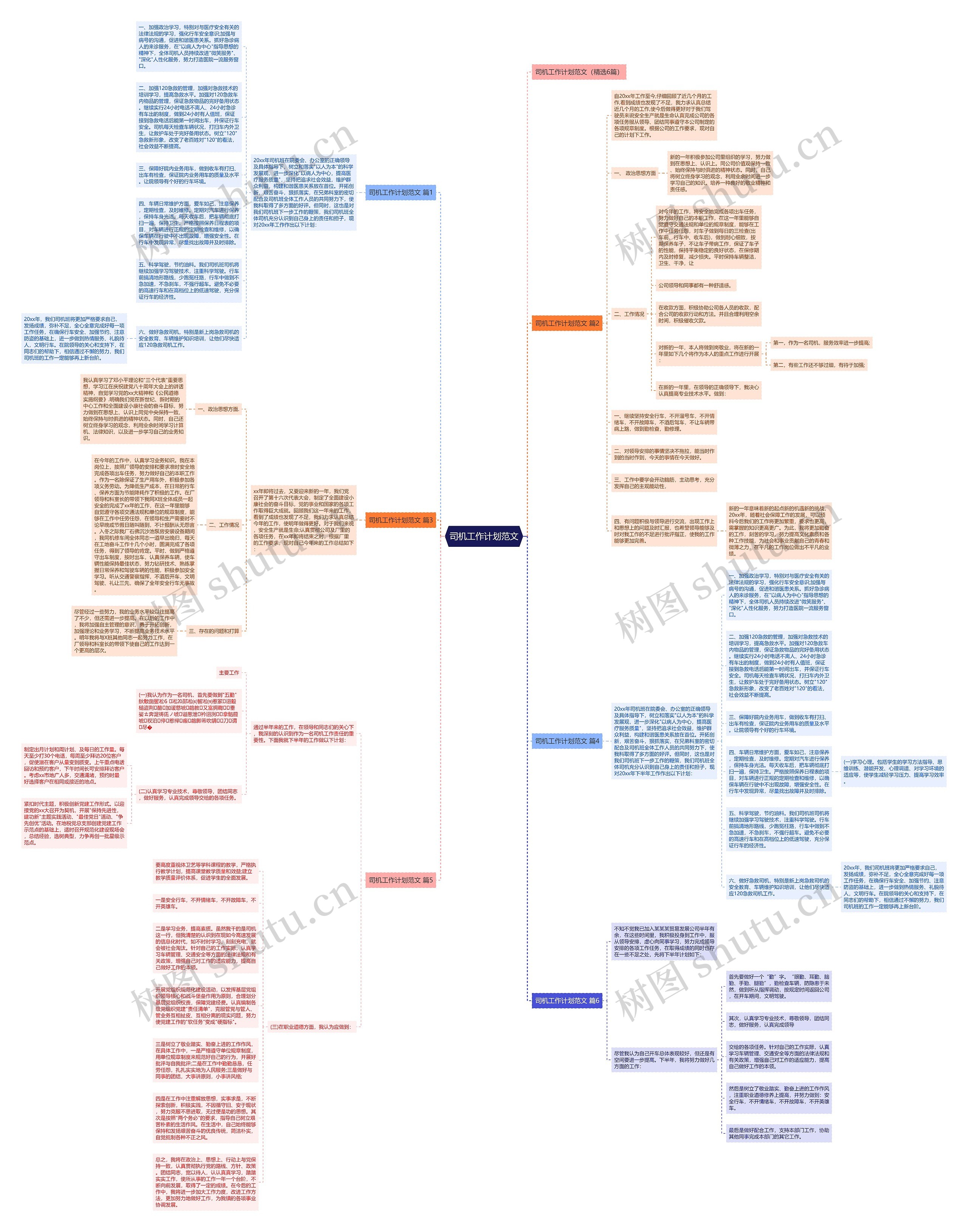 司机工作计划范文思维导图
