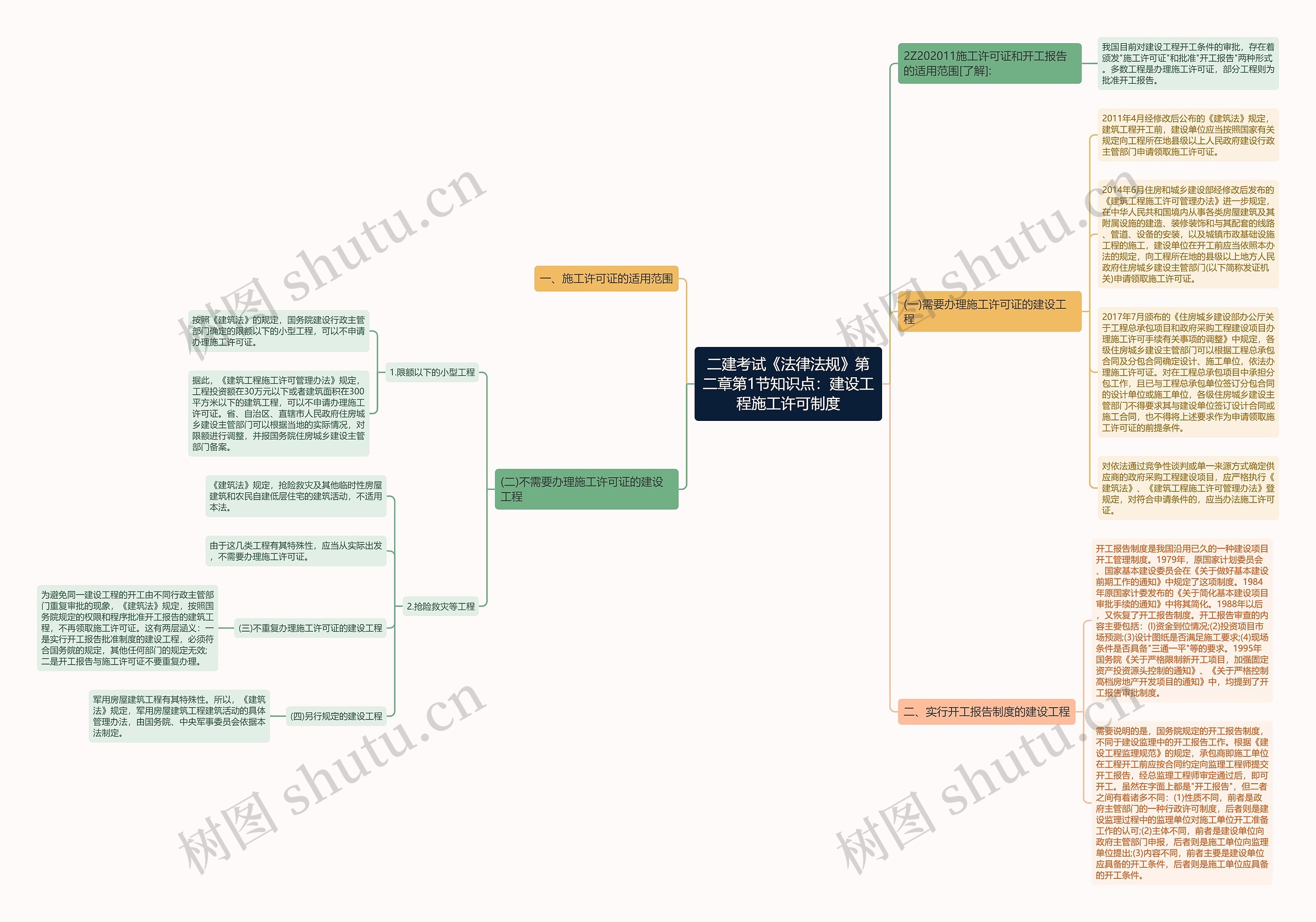 二建考试《法律法规》第二章第1节知识点:建设工程施工许可制度 二建考试《法律法规》第二章第1节知识点:建设工程施工许可制度