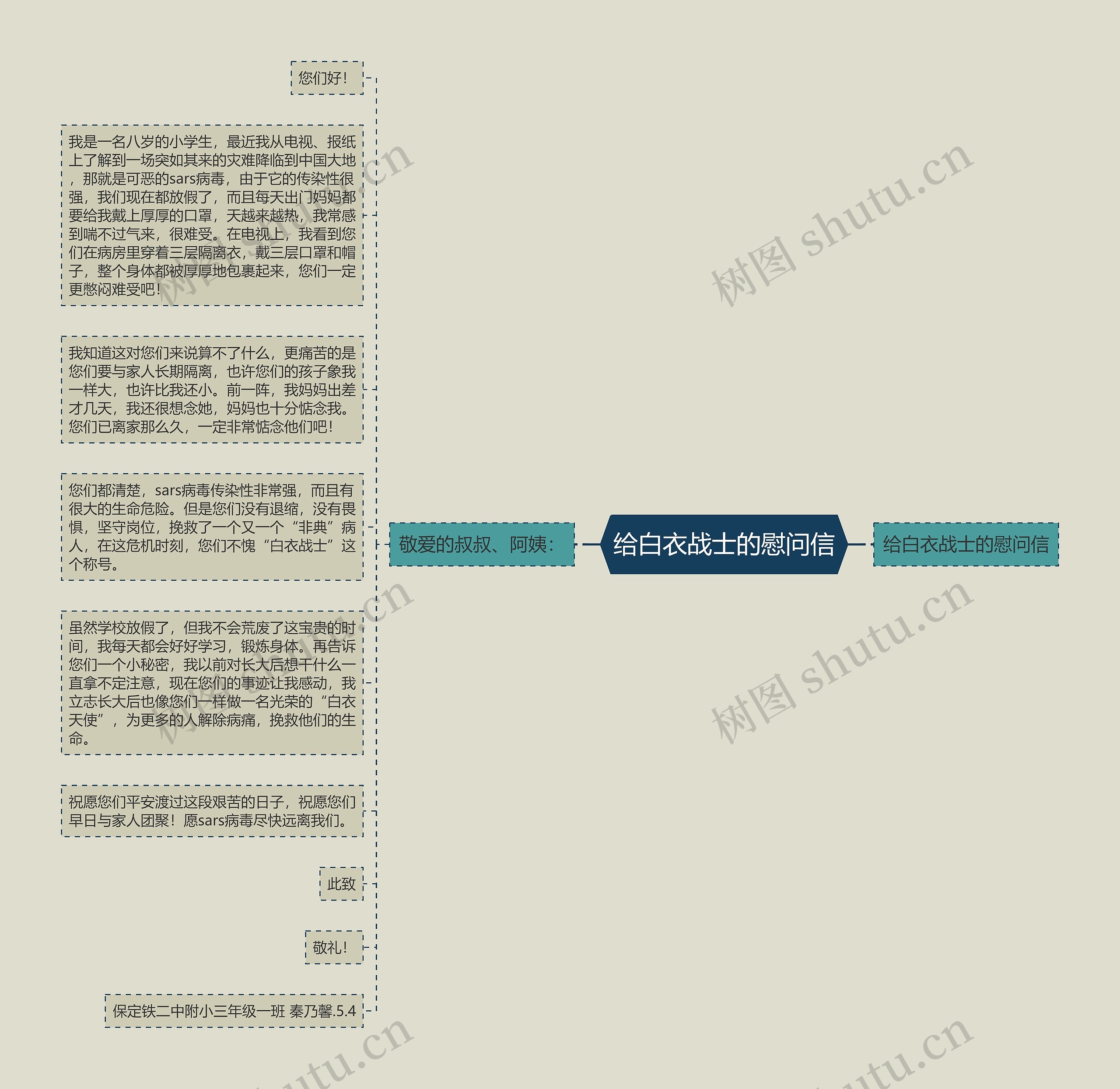 给白衣战士的慰问信